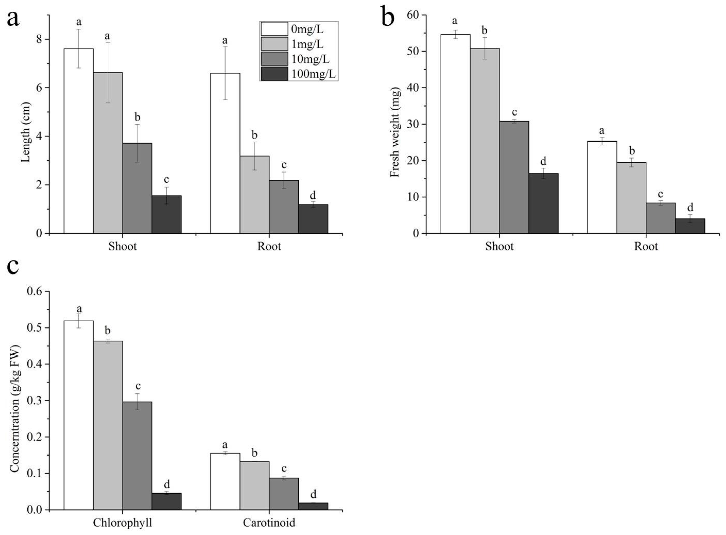 Comprehensive Analysis of Metabolites and Biological Comprehensive Analysis of Metabolites and Biological