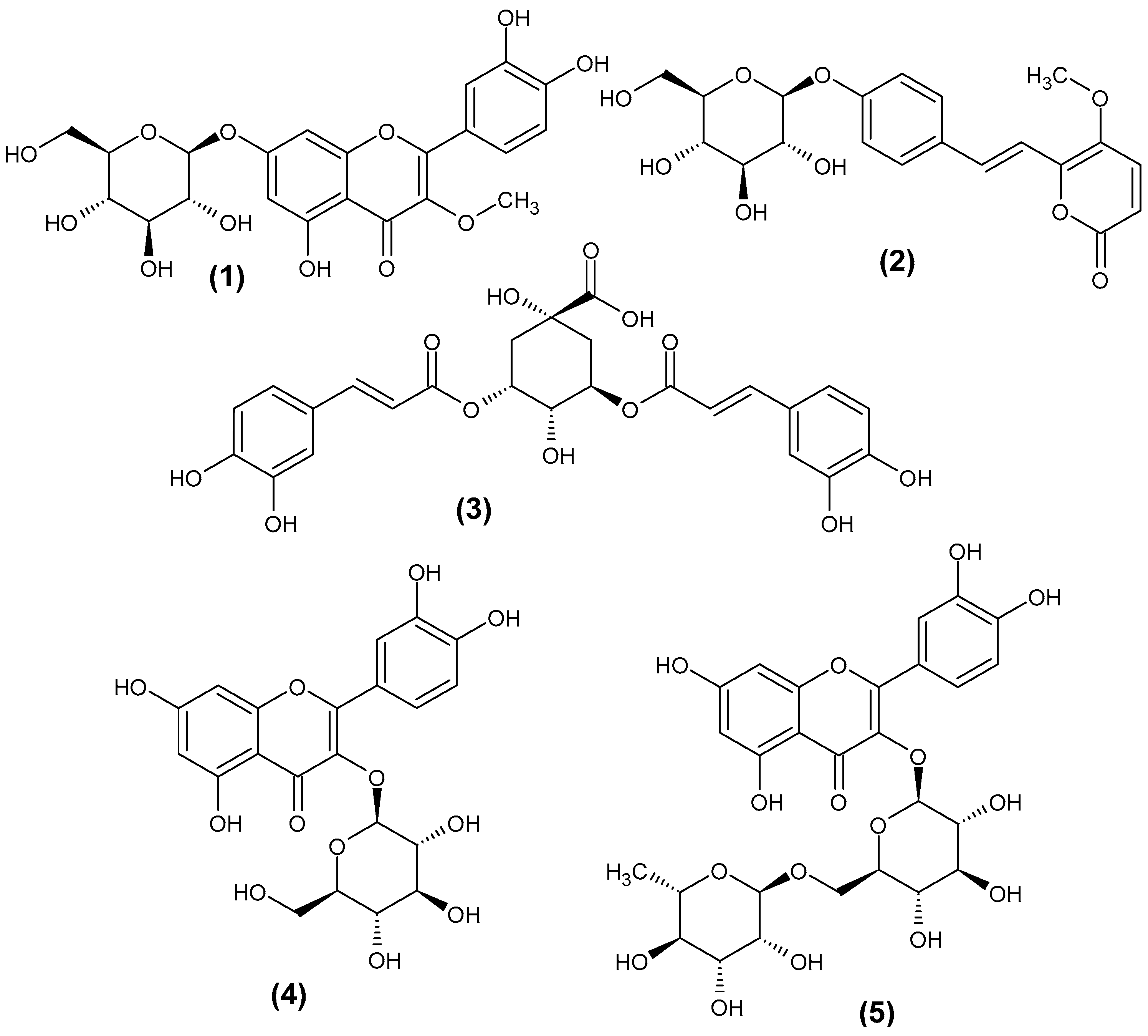 Ijms 26 04312 sch001
