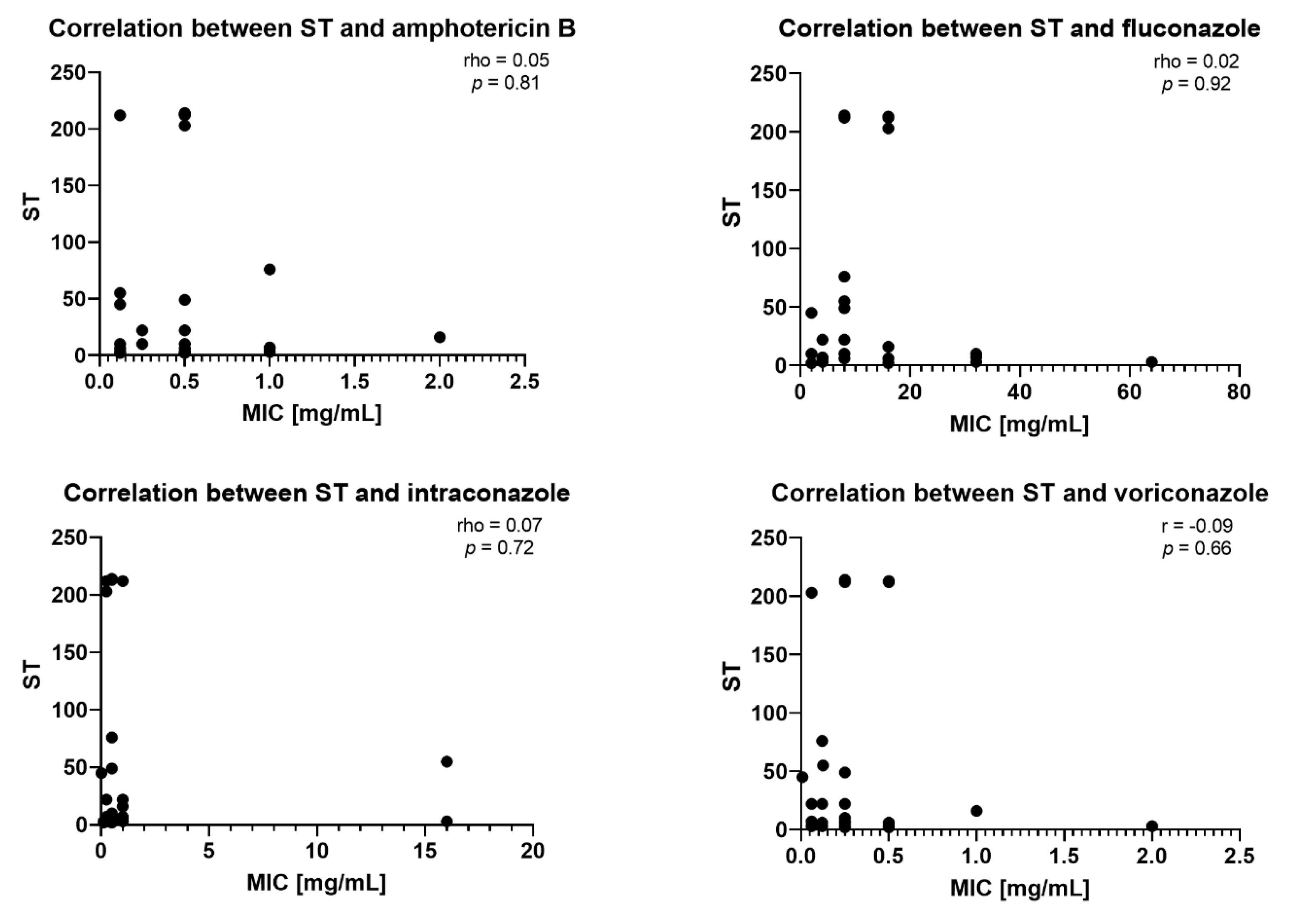 Ijms 26 04407 g003a Ijms 26 04407 g003a