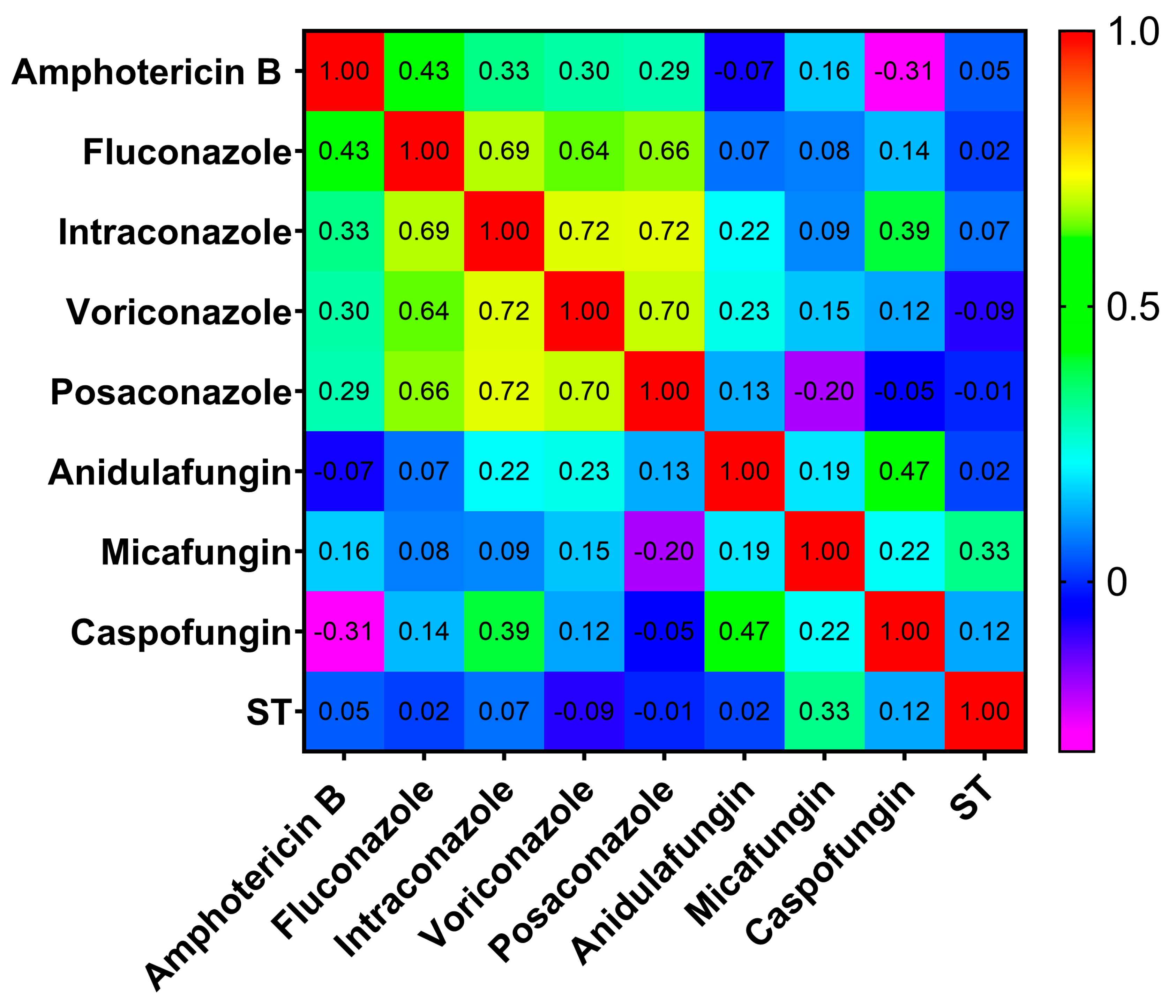 Ijms 26 04407 g004 Ijms 26 04407 g004