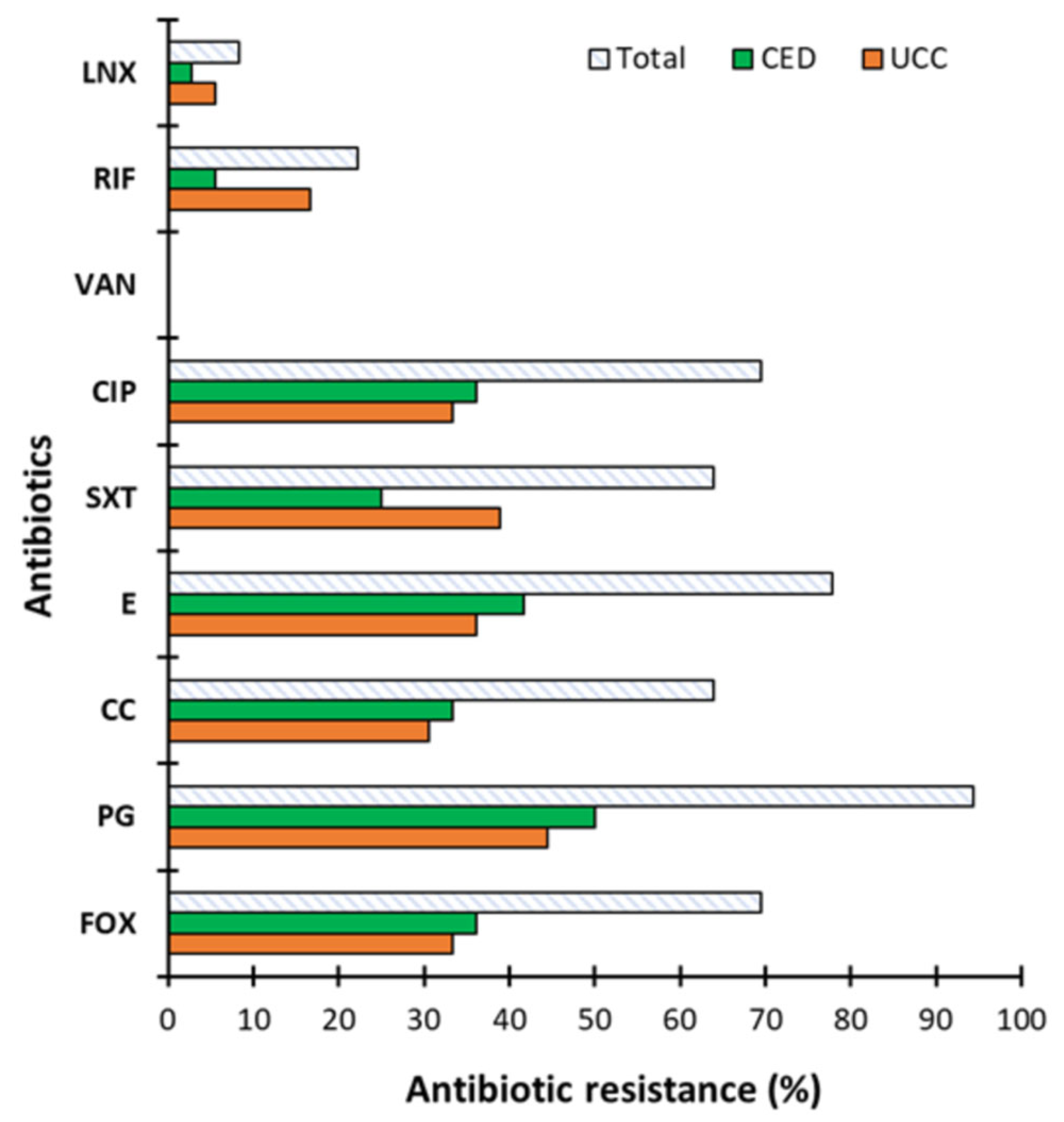 Ijms 26 04424 g002 Ijms 26 04424 g002