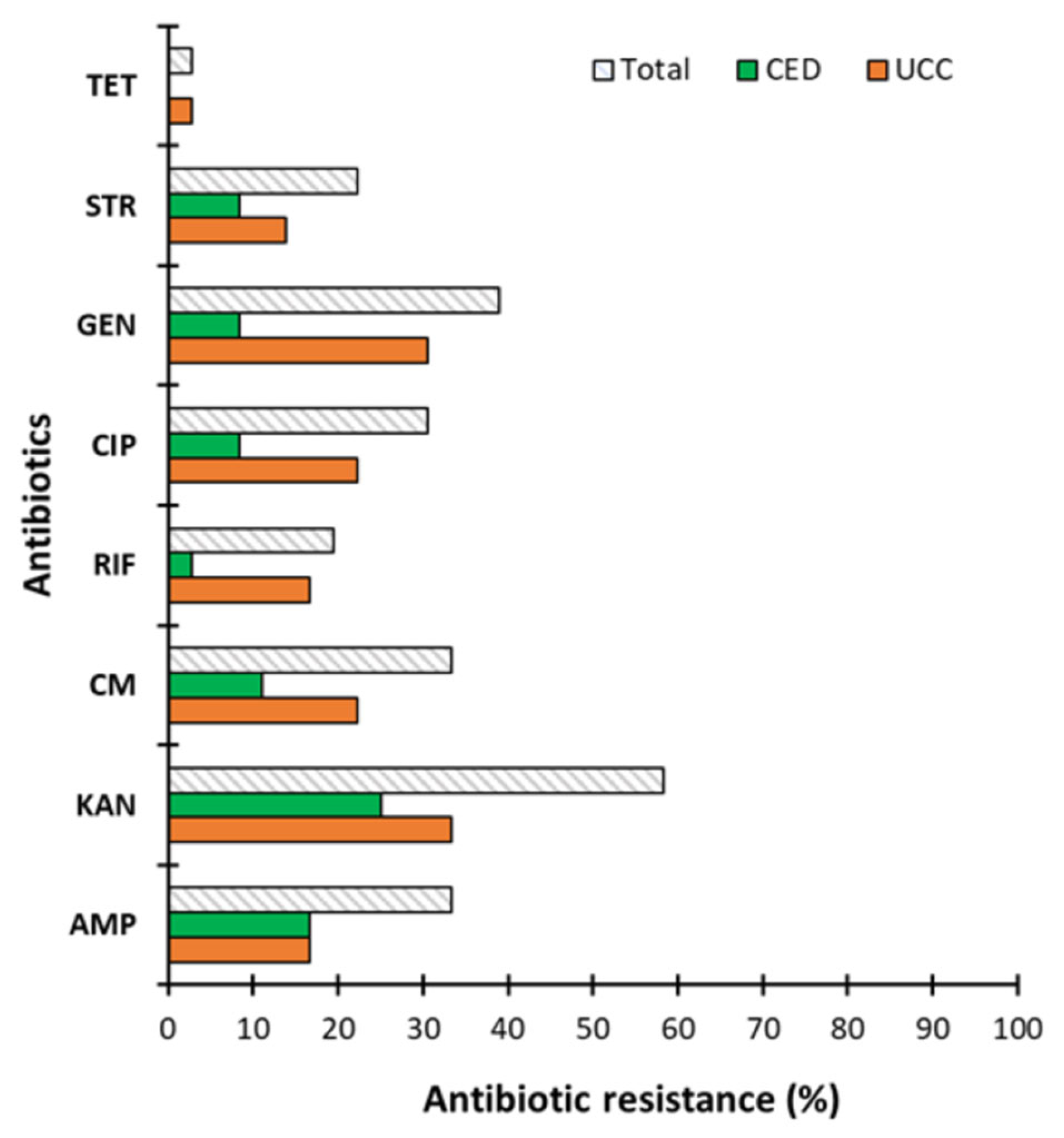 Ijms 26 04424 g003 Ijms 26 04424 g003