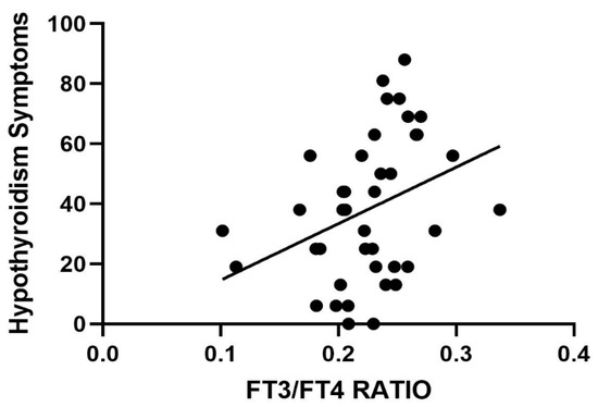 is glutathione good for hypothyroidism Glutathione for Thyroid Health main image 1