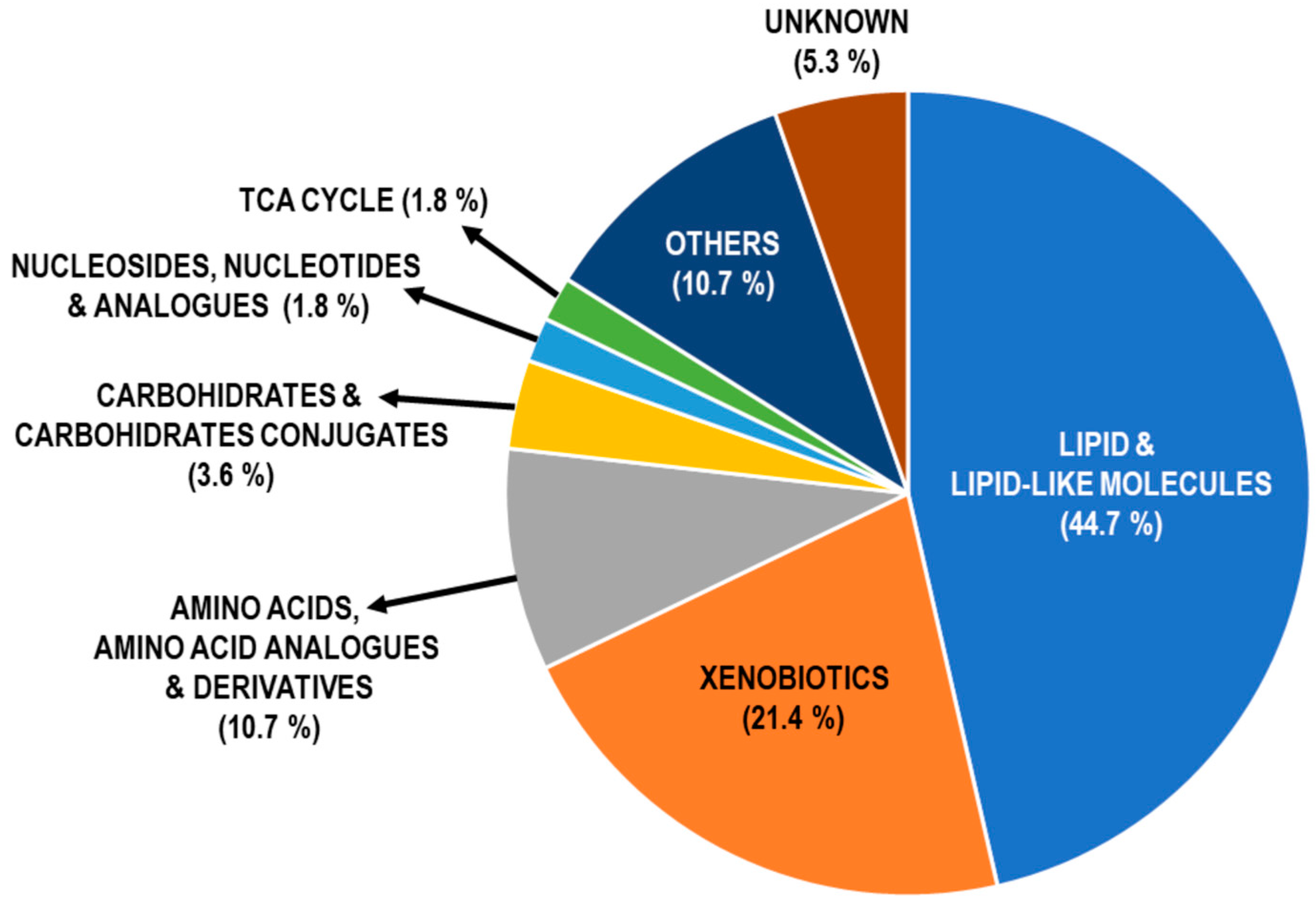 Ijms 26 04526 g002 Ijms 26 04526 g002