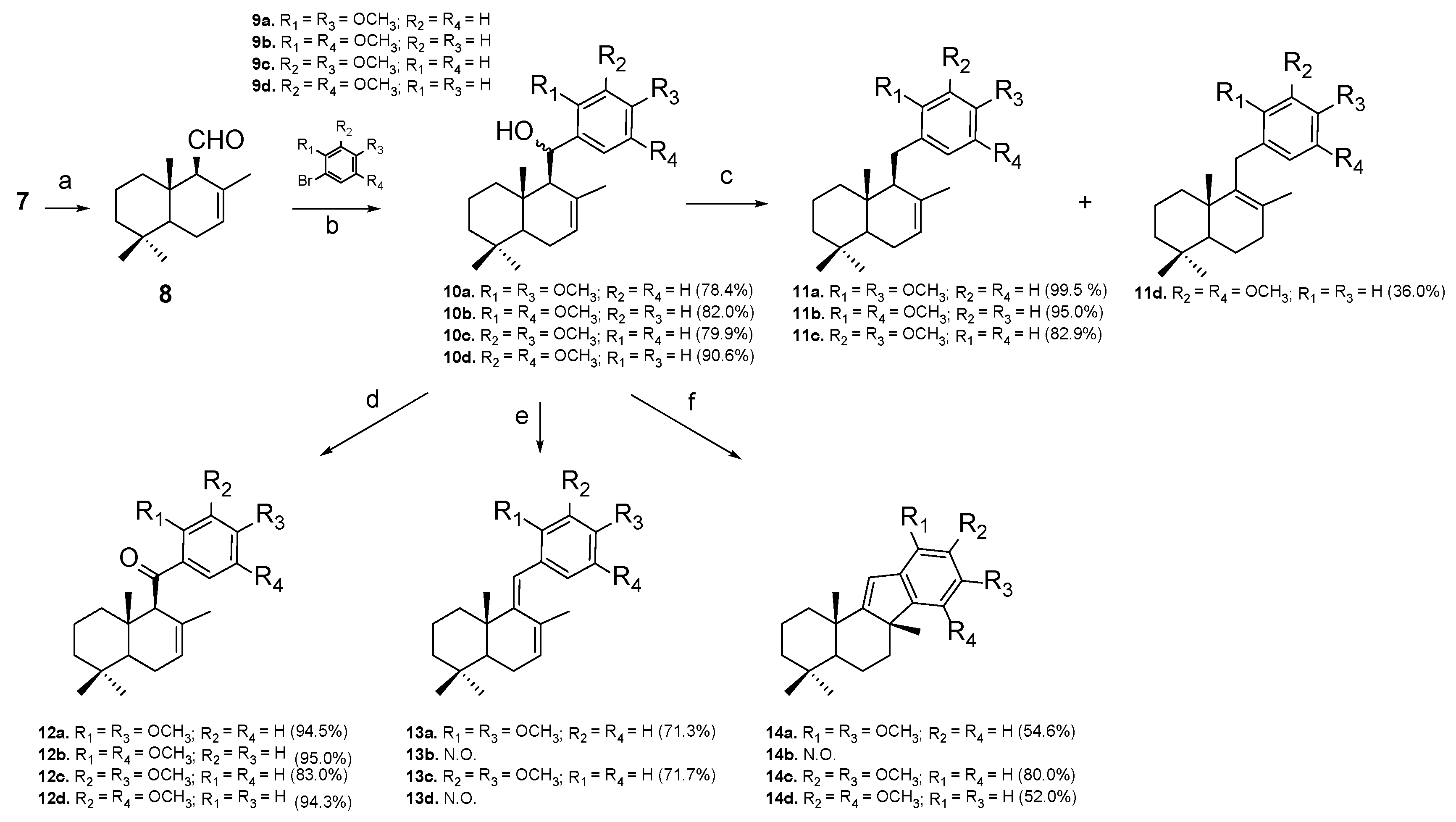 Ijms 26 04539 sch001