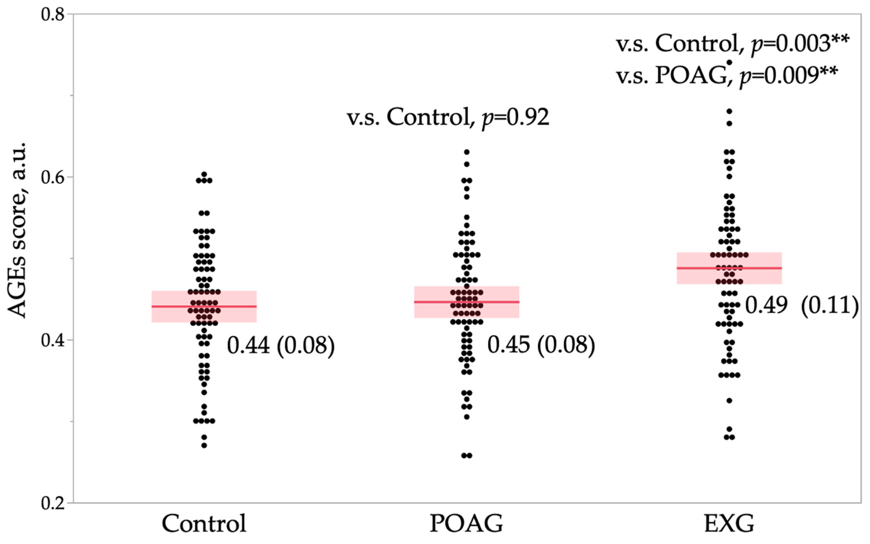 Ijms 26 04725 g002 Ijms 26 04725 g002