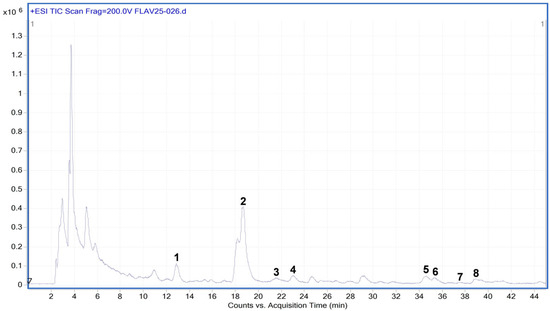 Spinach Extract Reduces Kidney Damage in Diabetic Rats by