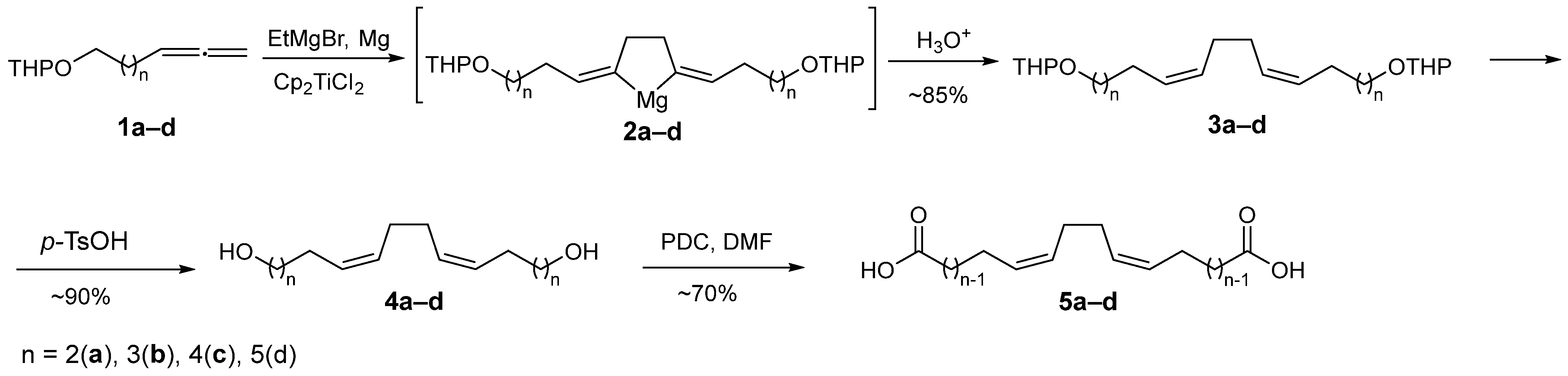 Ijms 26 05139 sch001
