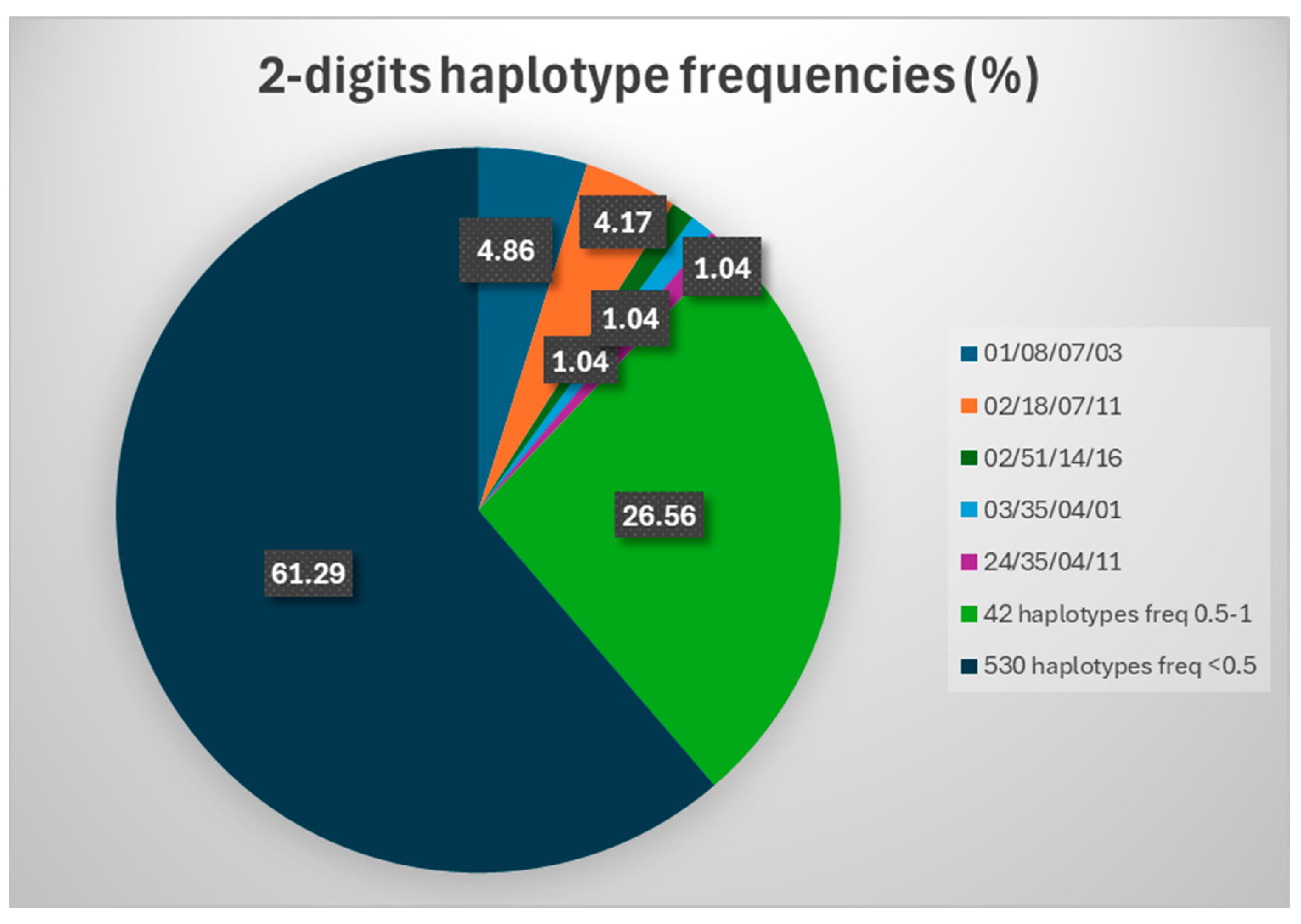 Ijms 26 05250 g003 Ijms 26 05250 g003