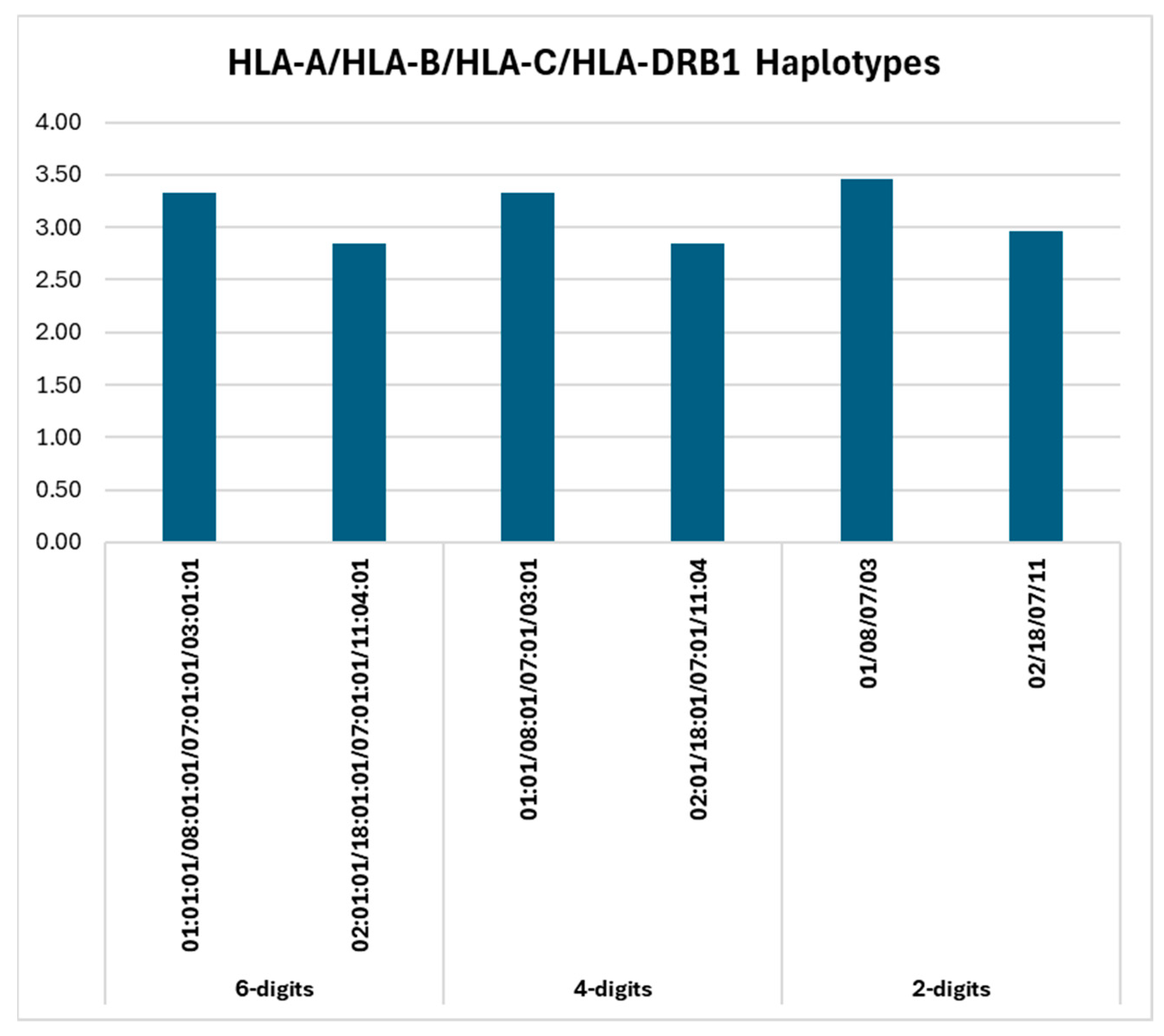 Ijms 26 05250 g004 Ijms 26 05250 g004