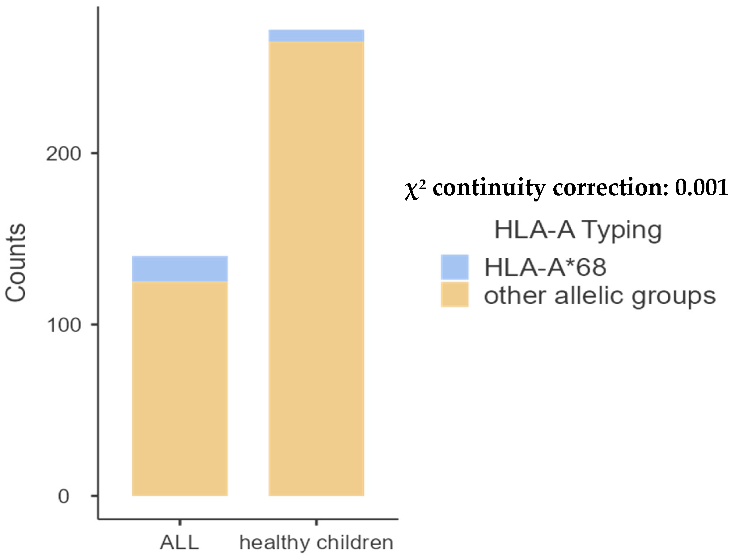 Ijms 26 05295 g001 Ijms 26 05295 g001