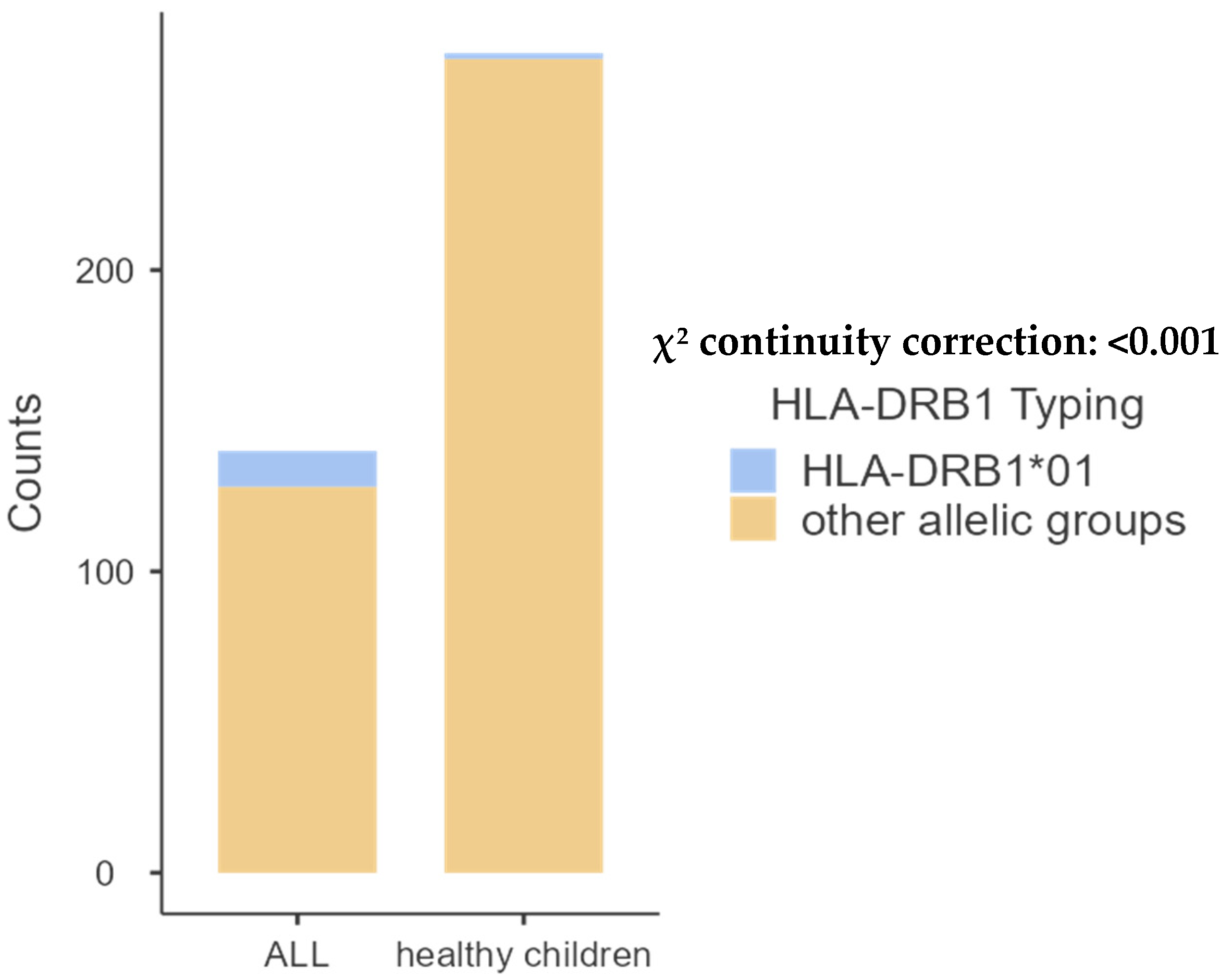 Ijms 26 05295 g003 Ijms 26 05295 g003