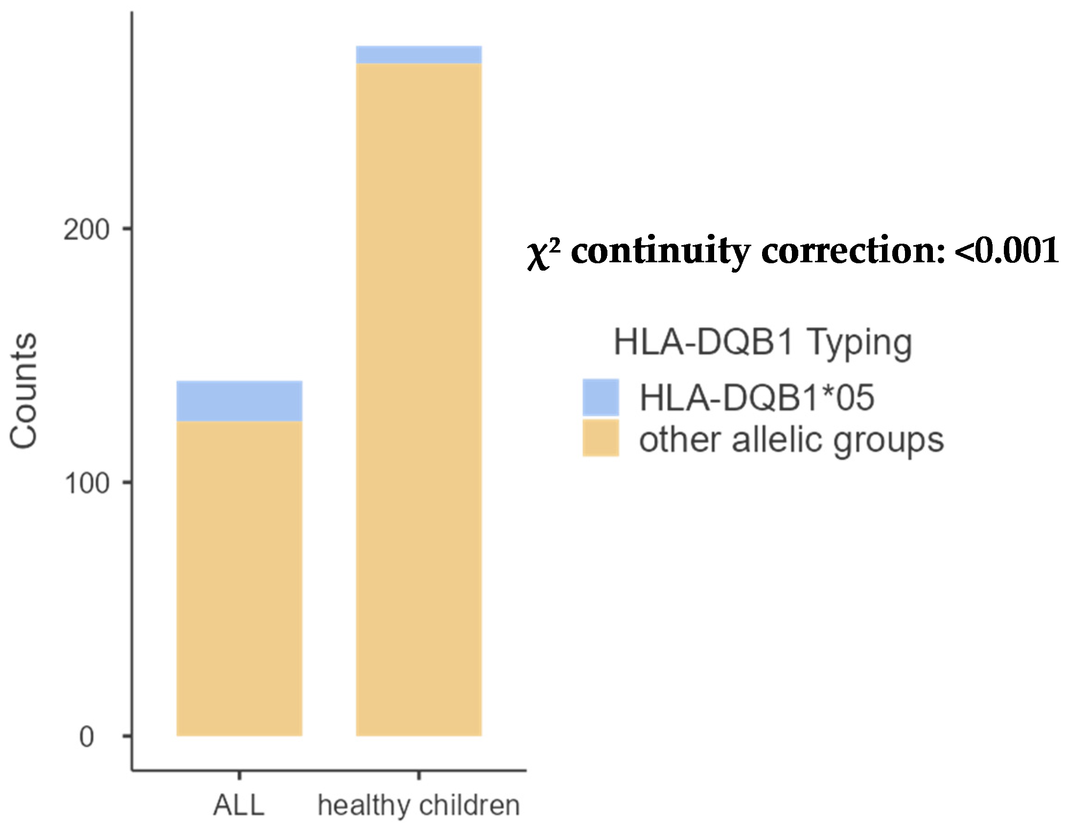 Ijms 26 05295 g004 Ijms 26 05295 g004