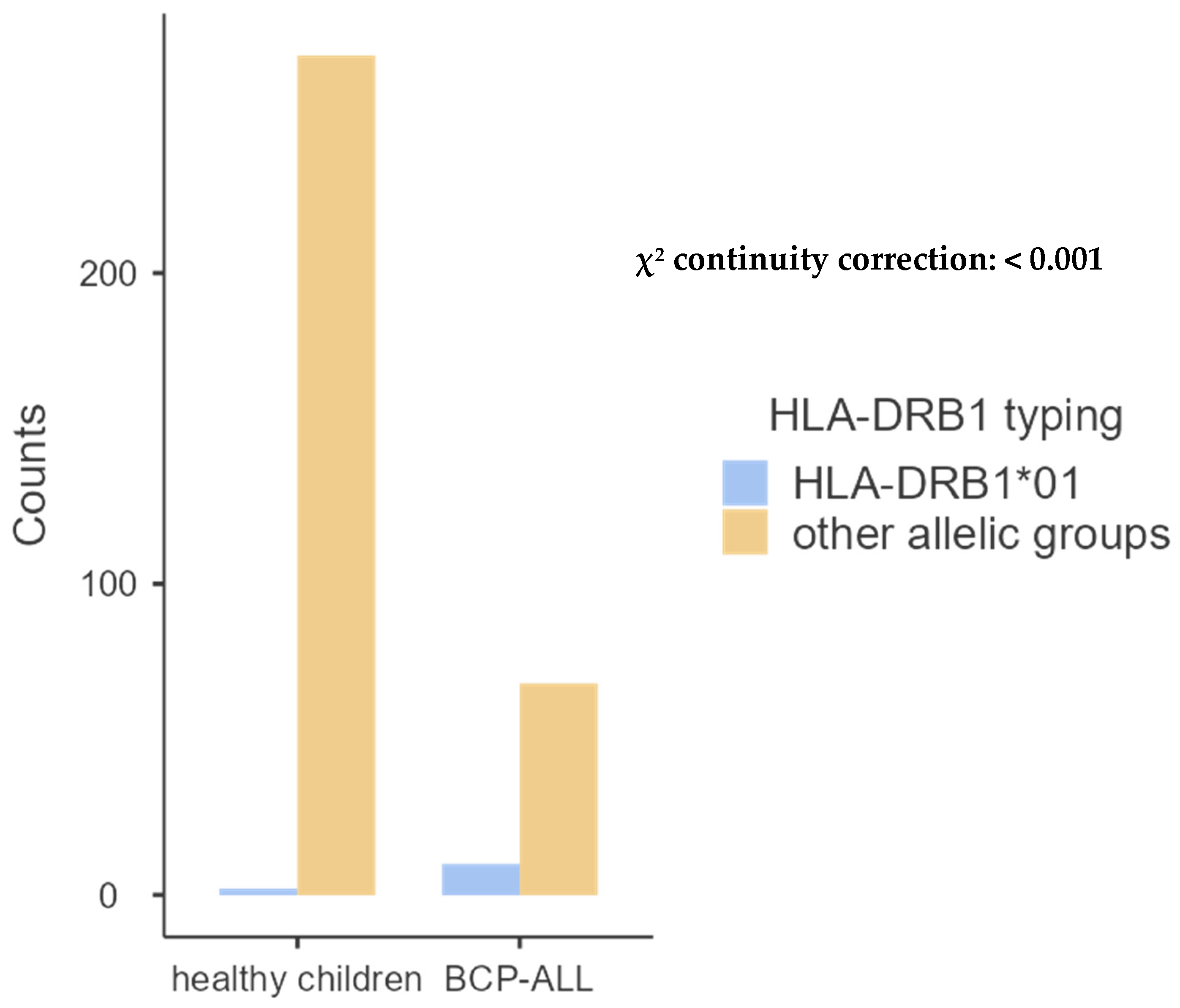 Ijms 26 05295 g005 Ijms 26 05295 g005