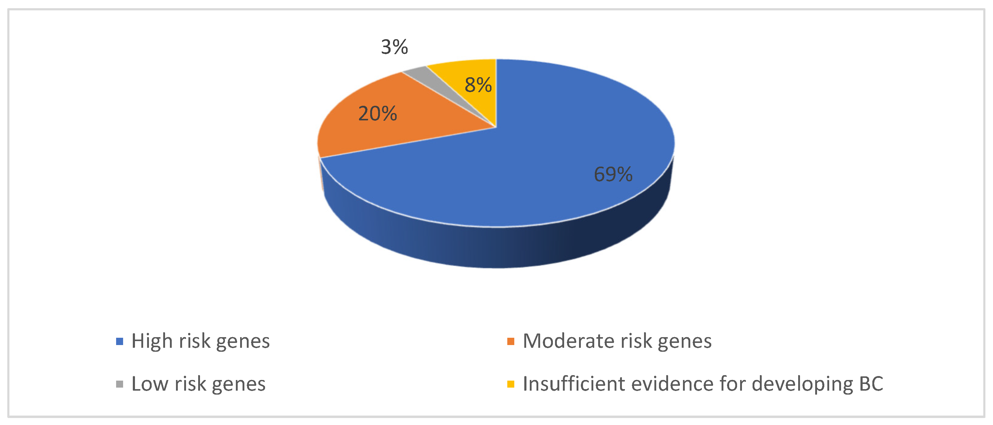 Ijms 26 05313 g001 Ijms 26 05313 g001