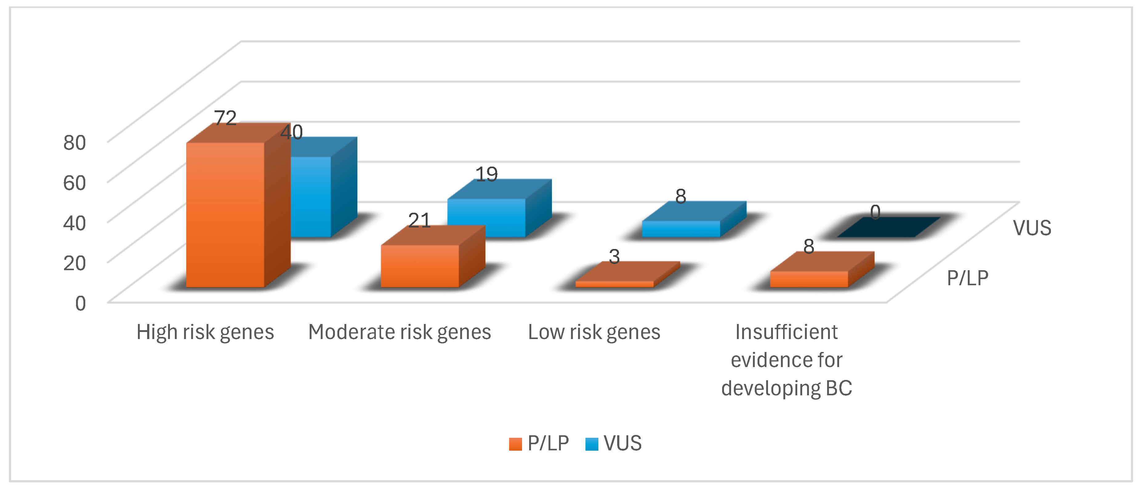 Ijms 26 05313 g002 Ijms 26 05313 g002
