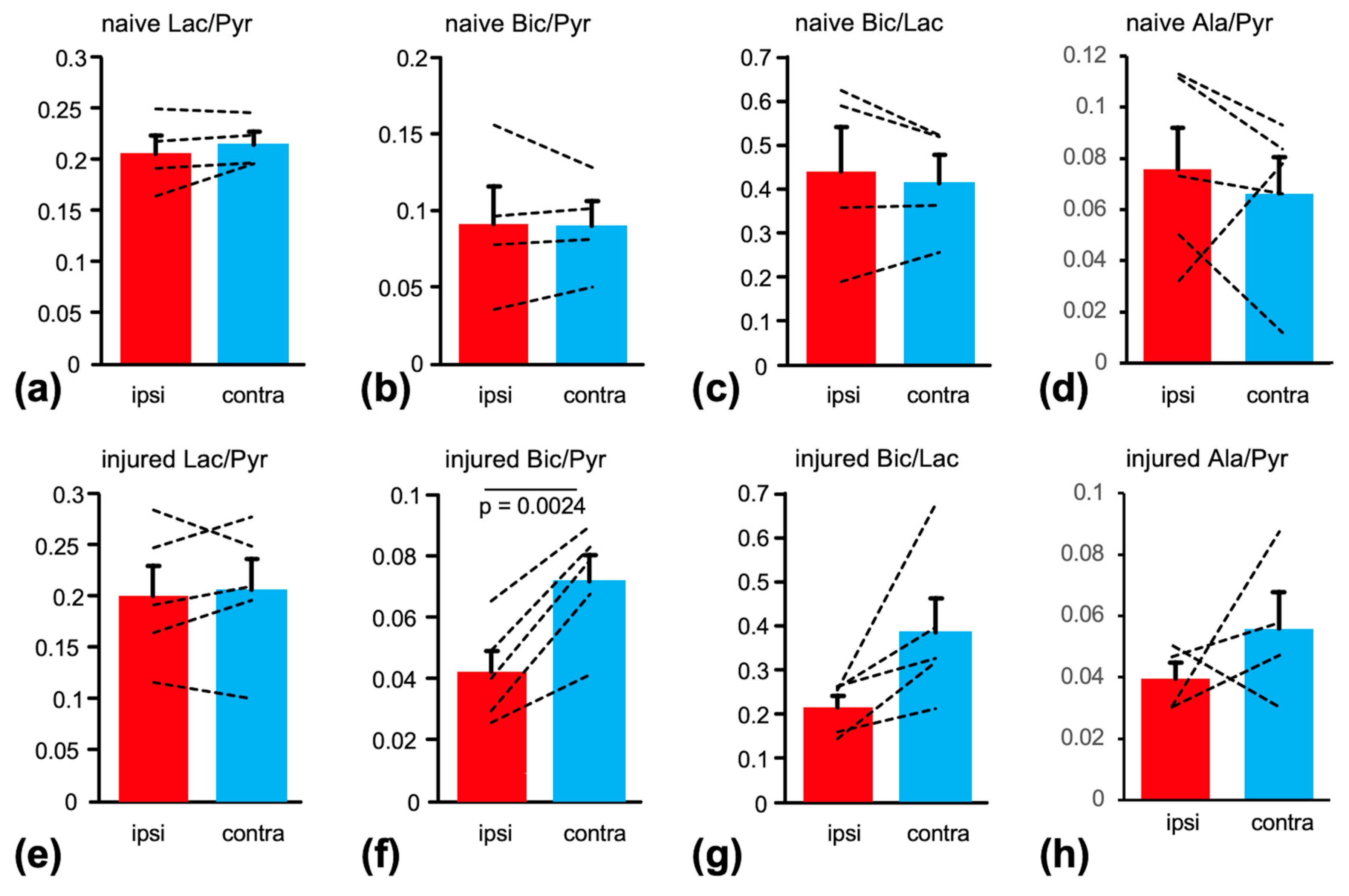 Ijms 26 05327 g004 Ijms 26 05327 g004