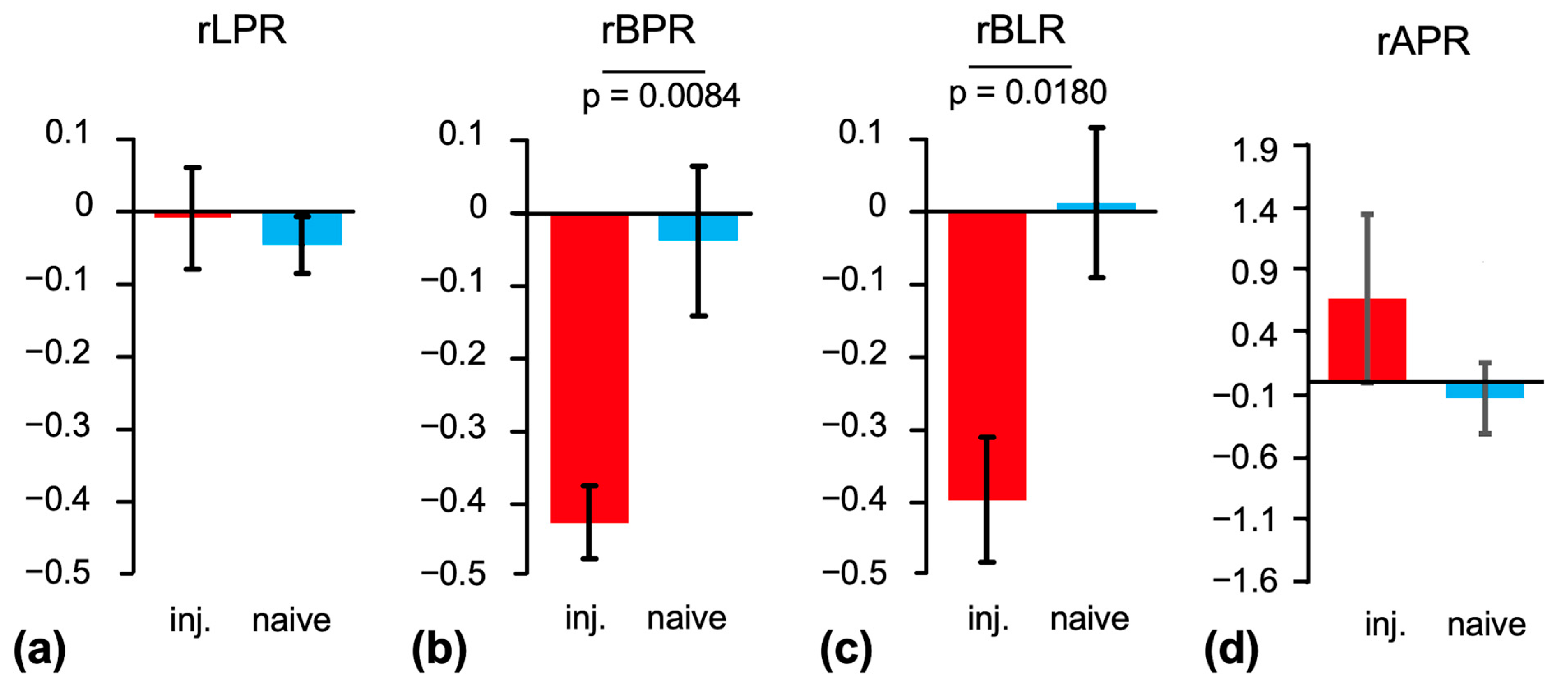 Ijms 26 05327 g005 Ijms 26 05327 g005