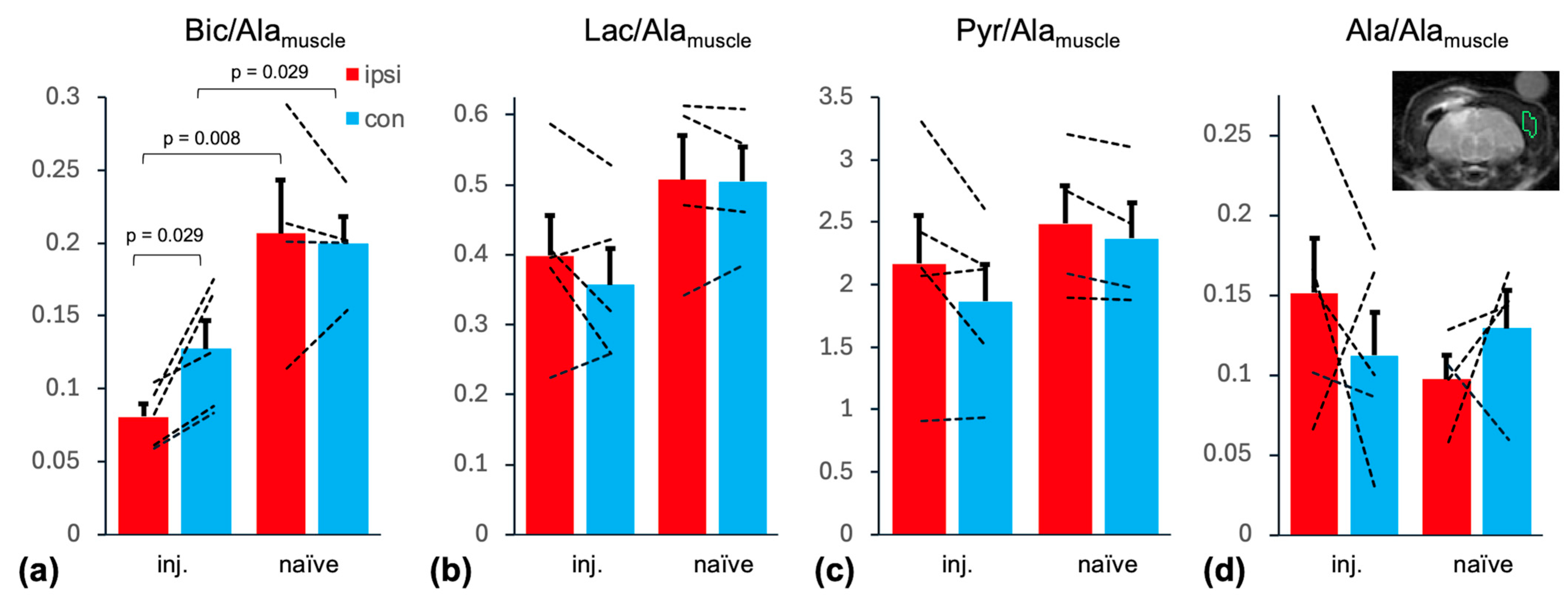Ijms 26 05327 g006 Ijms 26 05327 g006