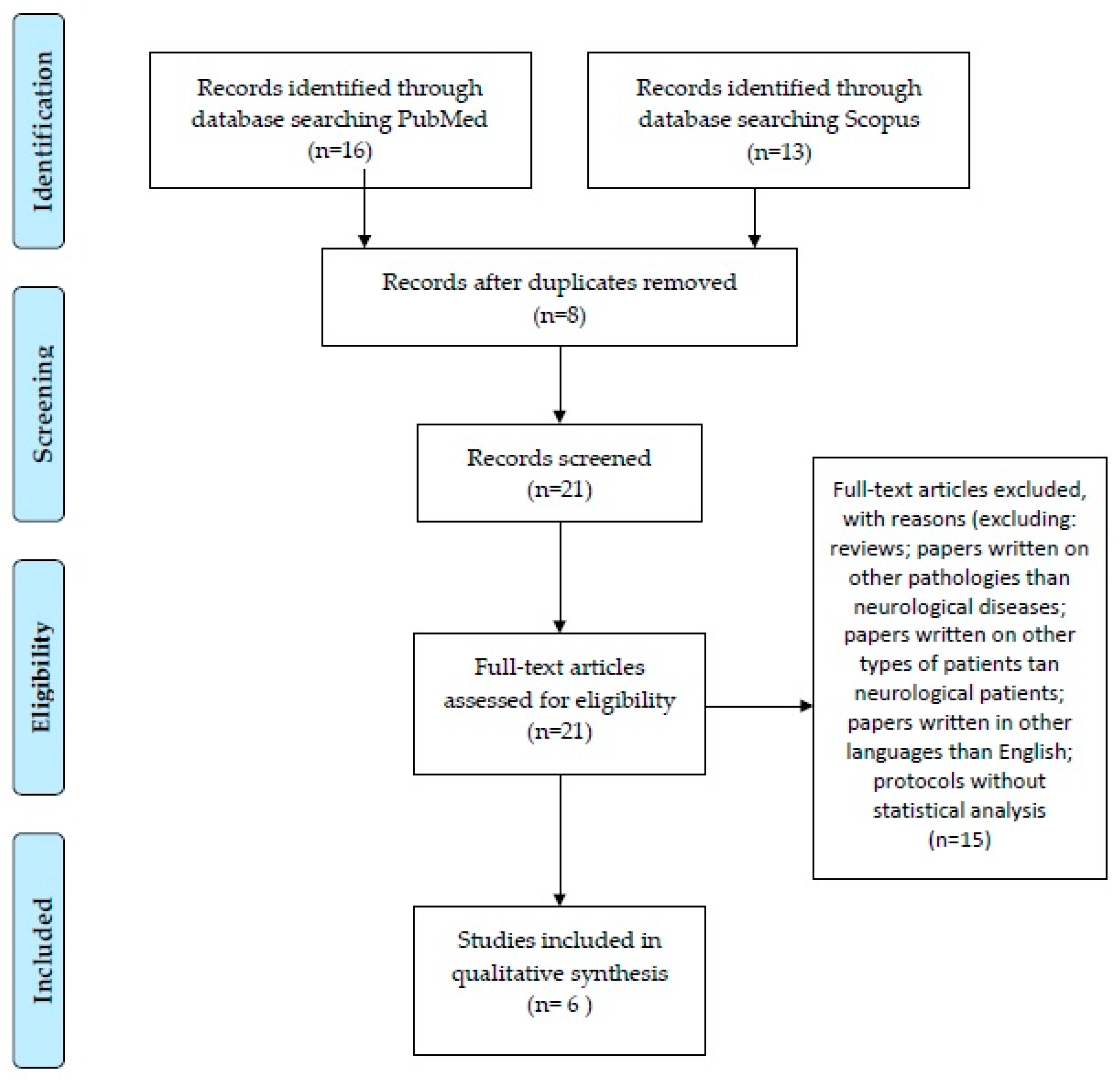 Ijms 26 05328 g002 Ijms 26 05328 g002