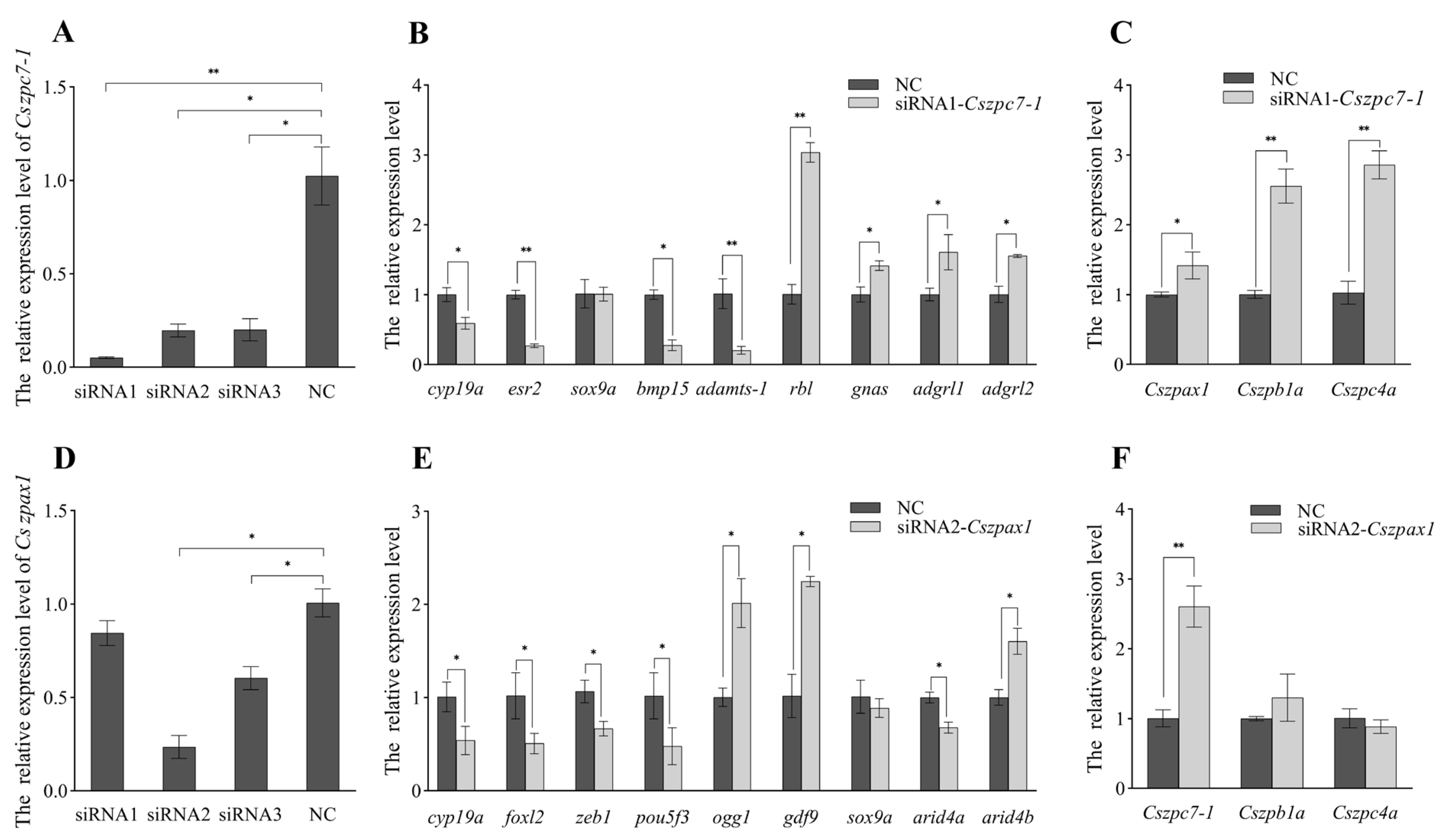 Ijms 26 05346 g009 Ijms 26 05346 g009