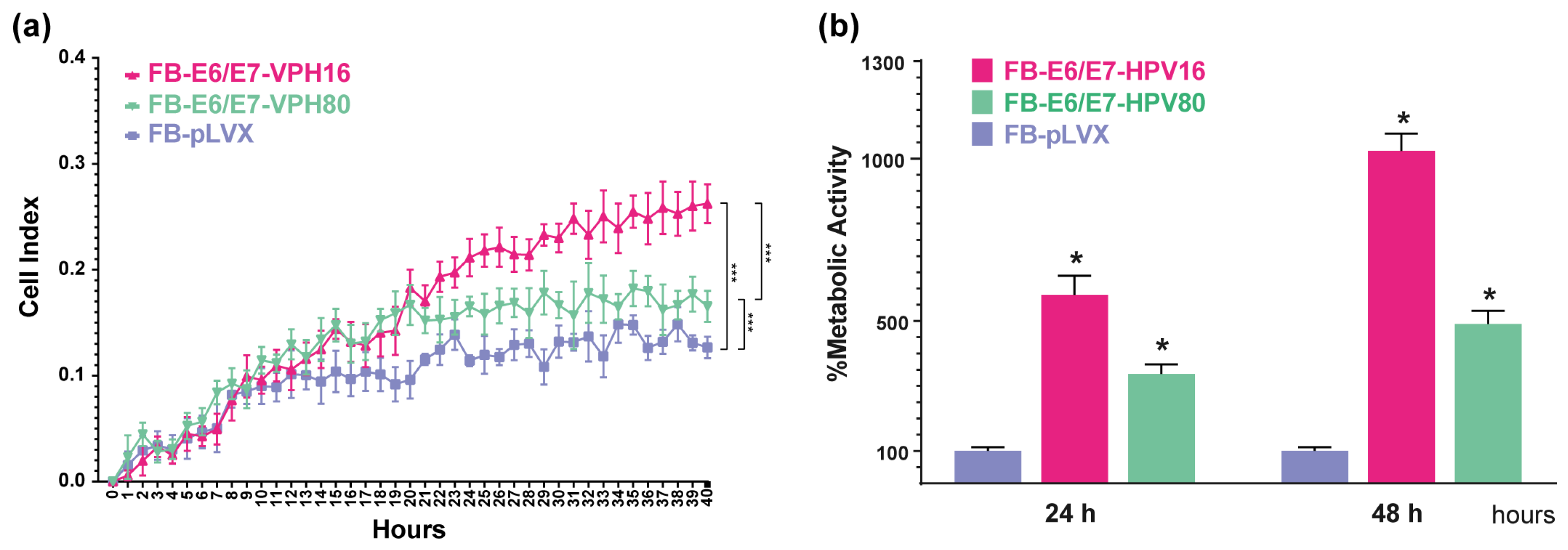 Ijms 26 05347 g003 Ijms 26 05347 g003