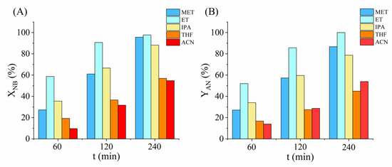 Spherified Pd0.33Ni0.67/BCNT Catalyst for Nitrobenzene Hydrogenation