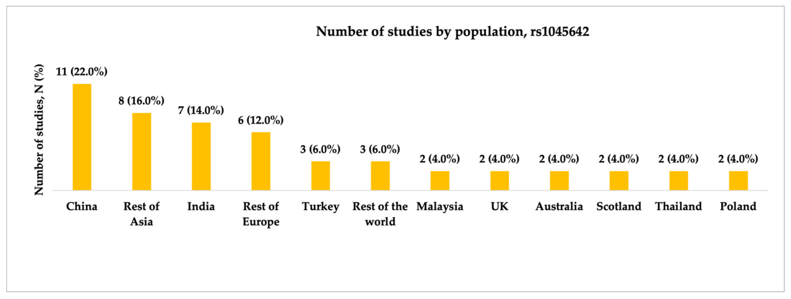 Ijms 26 05548 g003 Ijms 26 05548 g003