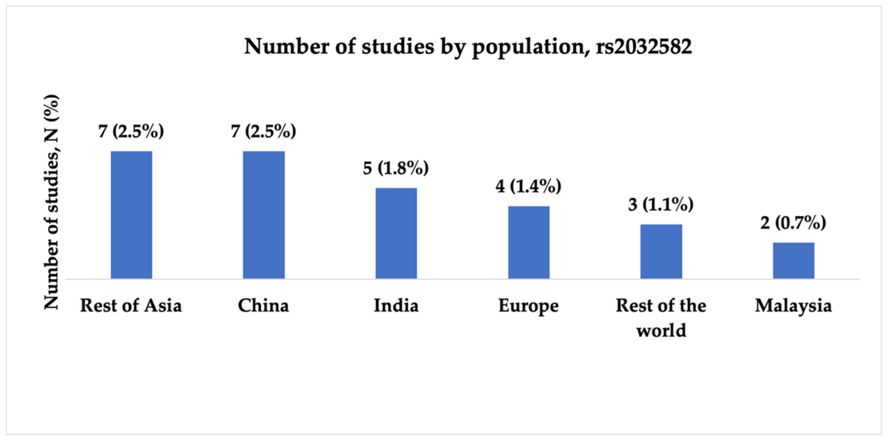 Ijms 26 05548 g006 Ijms 26 05548 g006