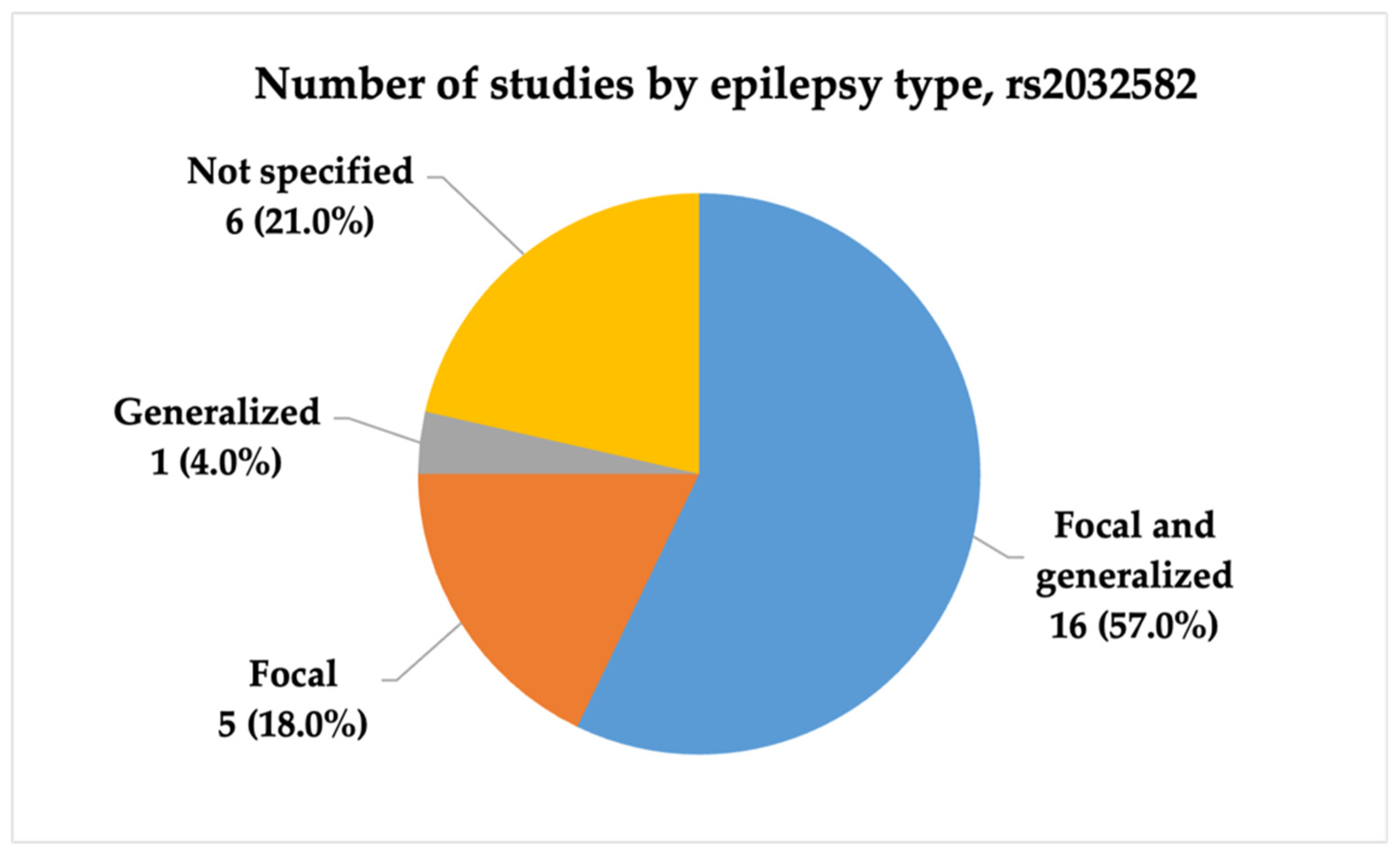 Ijms 26 05548 g007 Ijms 26 05548 g007