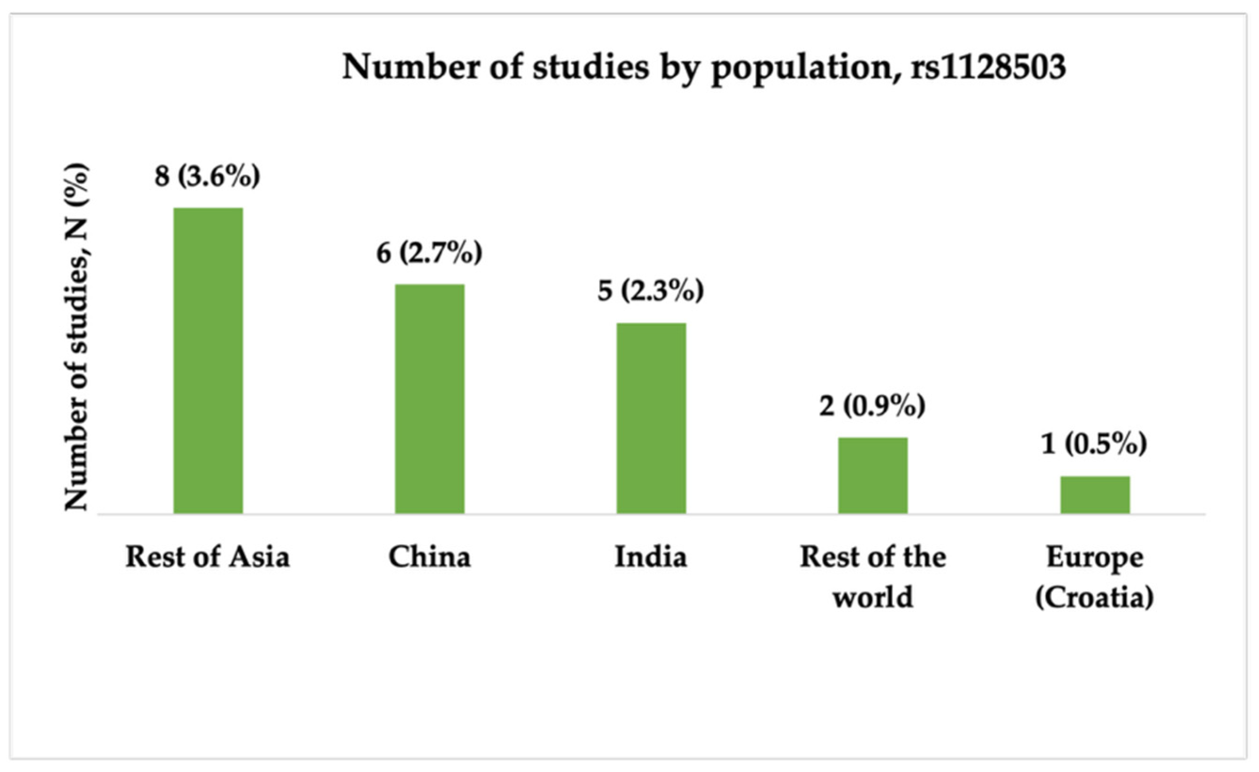Ijms 26 05548 g009 Ijms 26 05548 g009