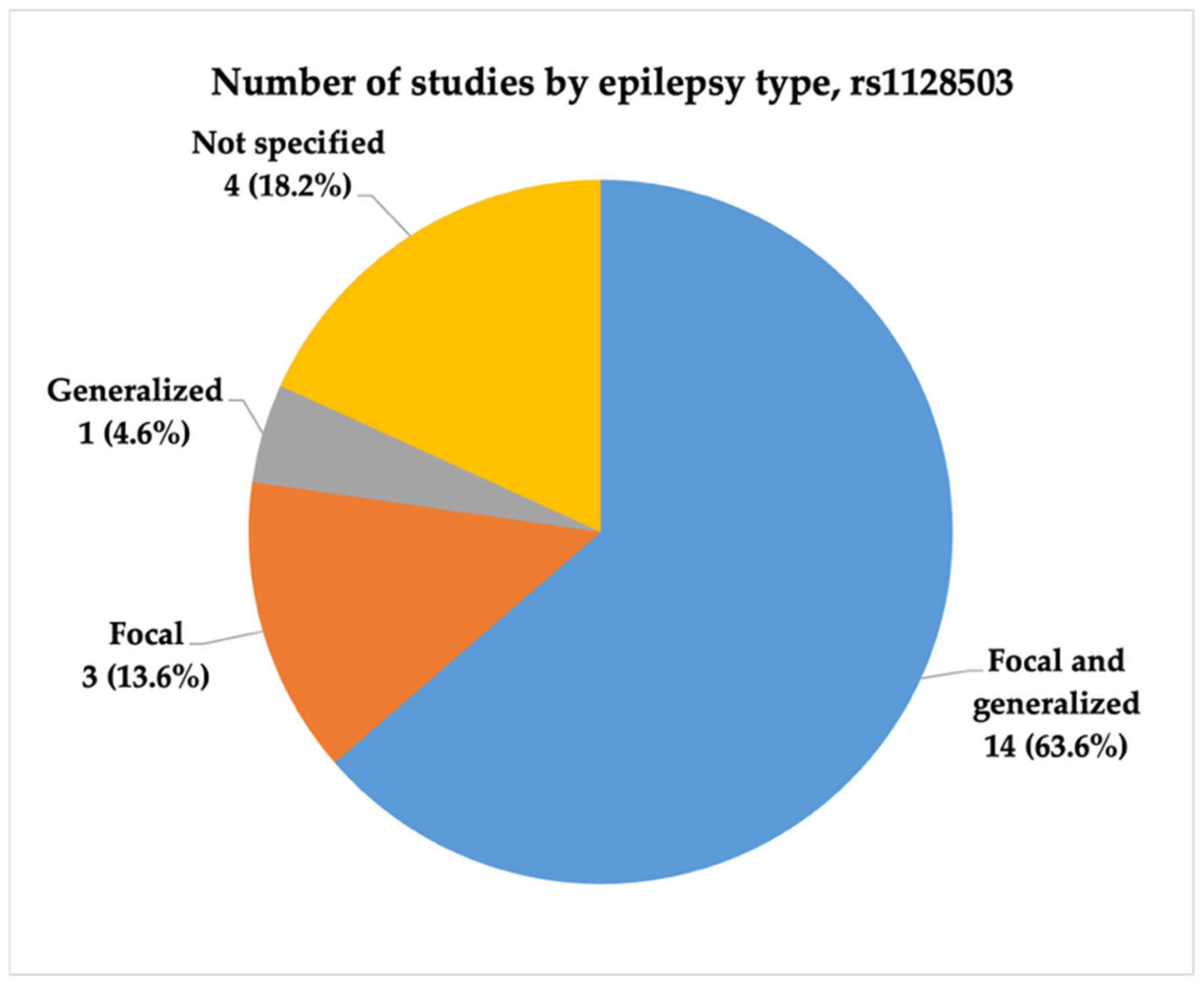 Ijms 26 05548 g010 Ijms 26 05548 g010