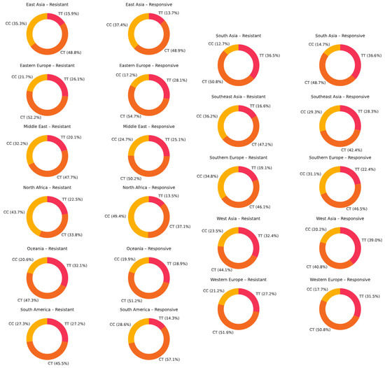 A Systematic Review of ABCB1 Polymorphisms and Antiseizure