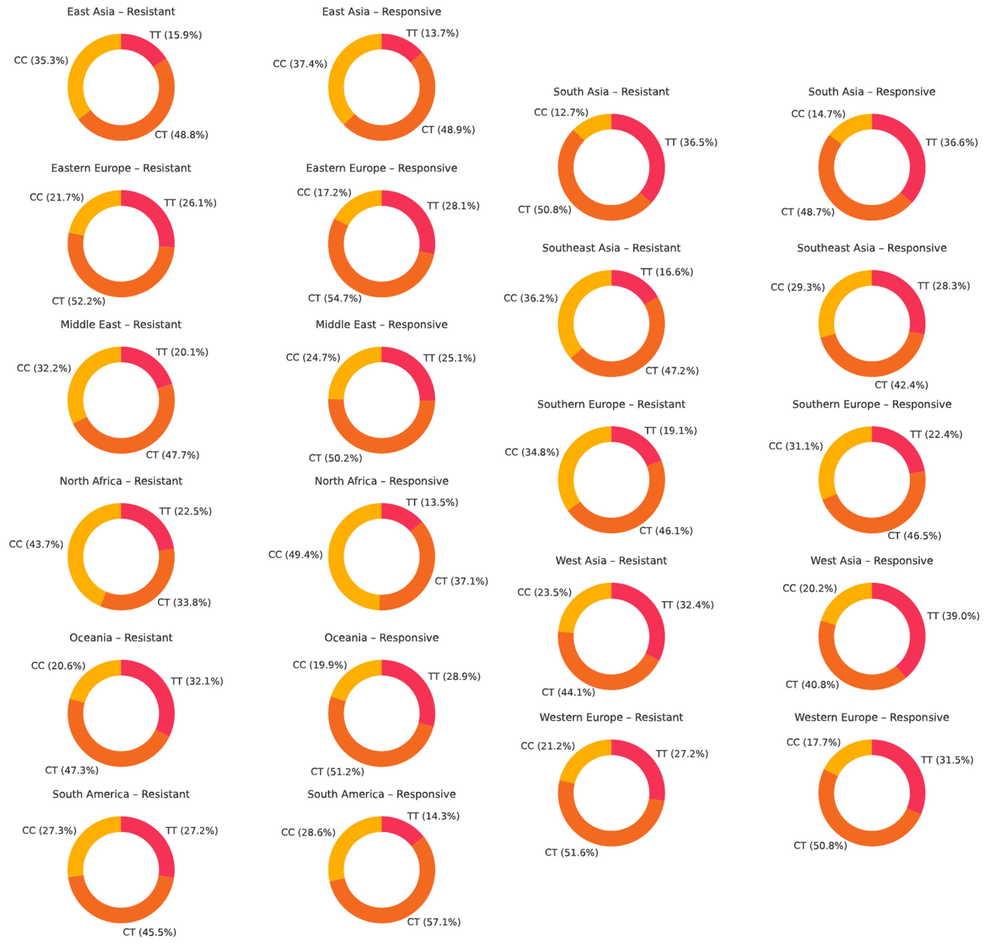 Ijms 26 05548 g015 Ijms 26 05548 g015