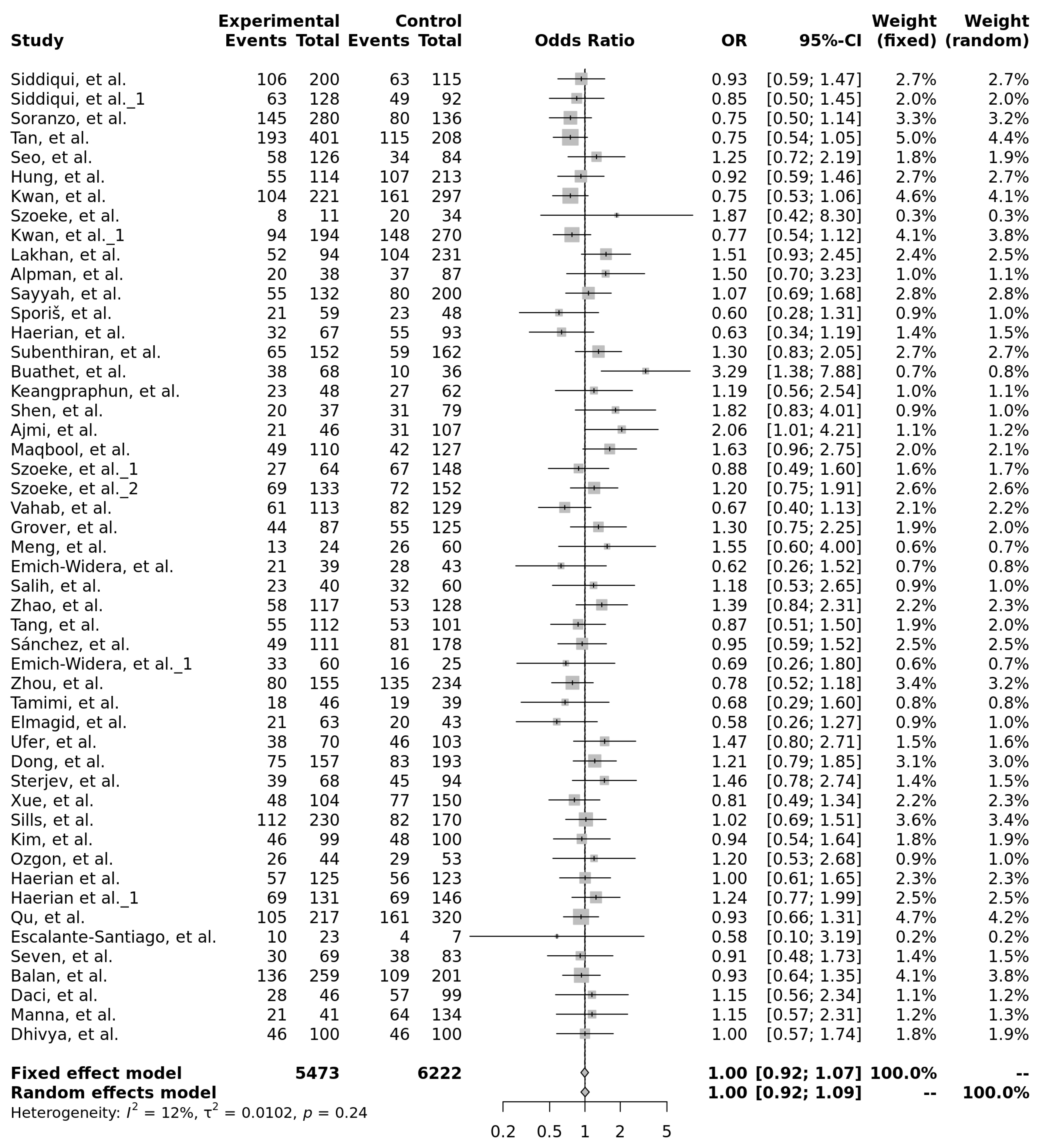 Ijms 26 05548 g018 Ijms 26 05548 g018