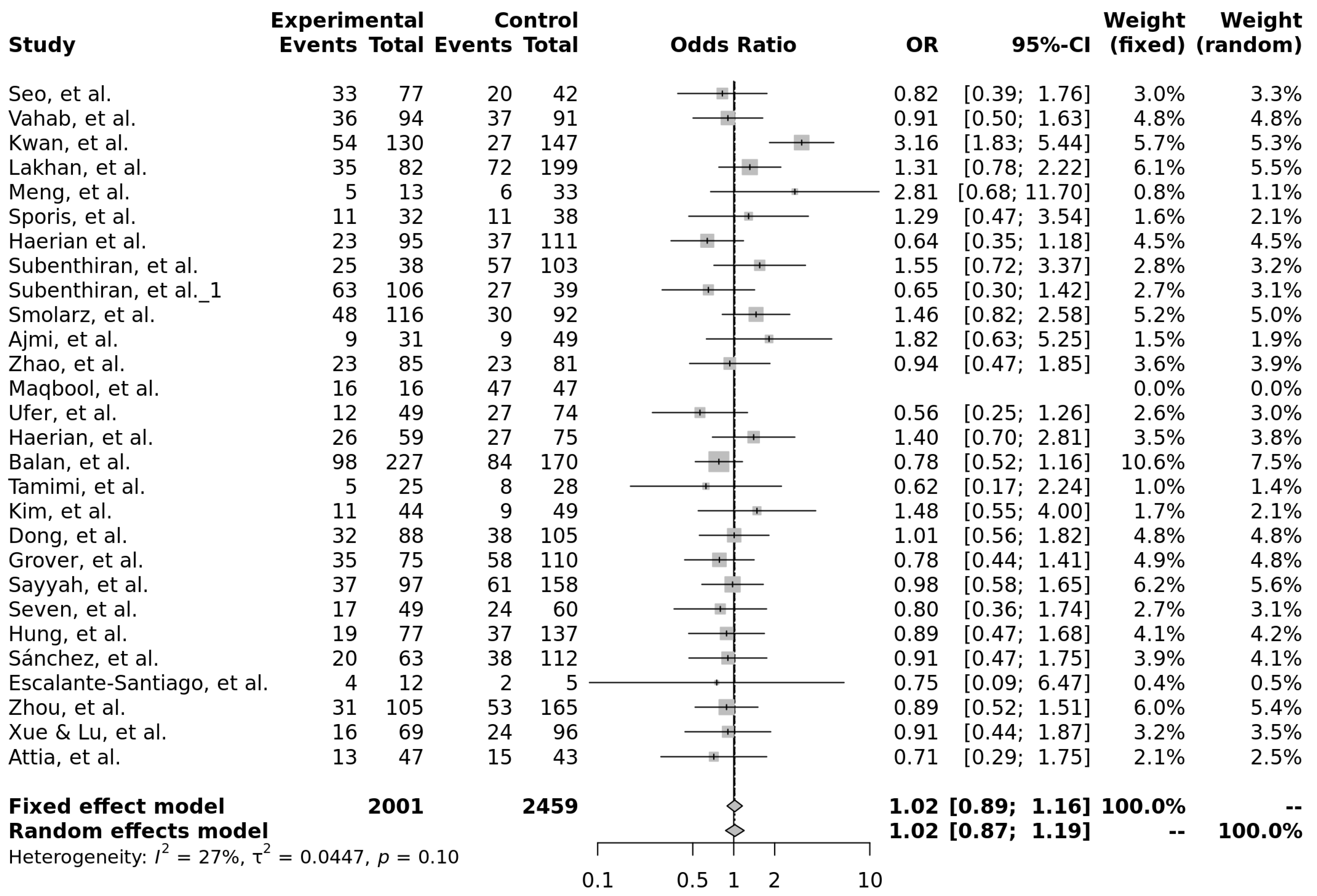 Ijms 26 05548 g019 Ijms 26 05548 g019