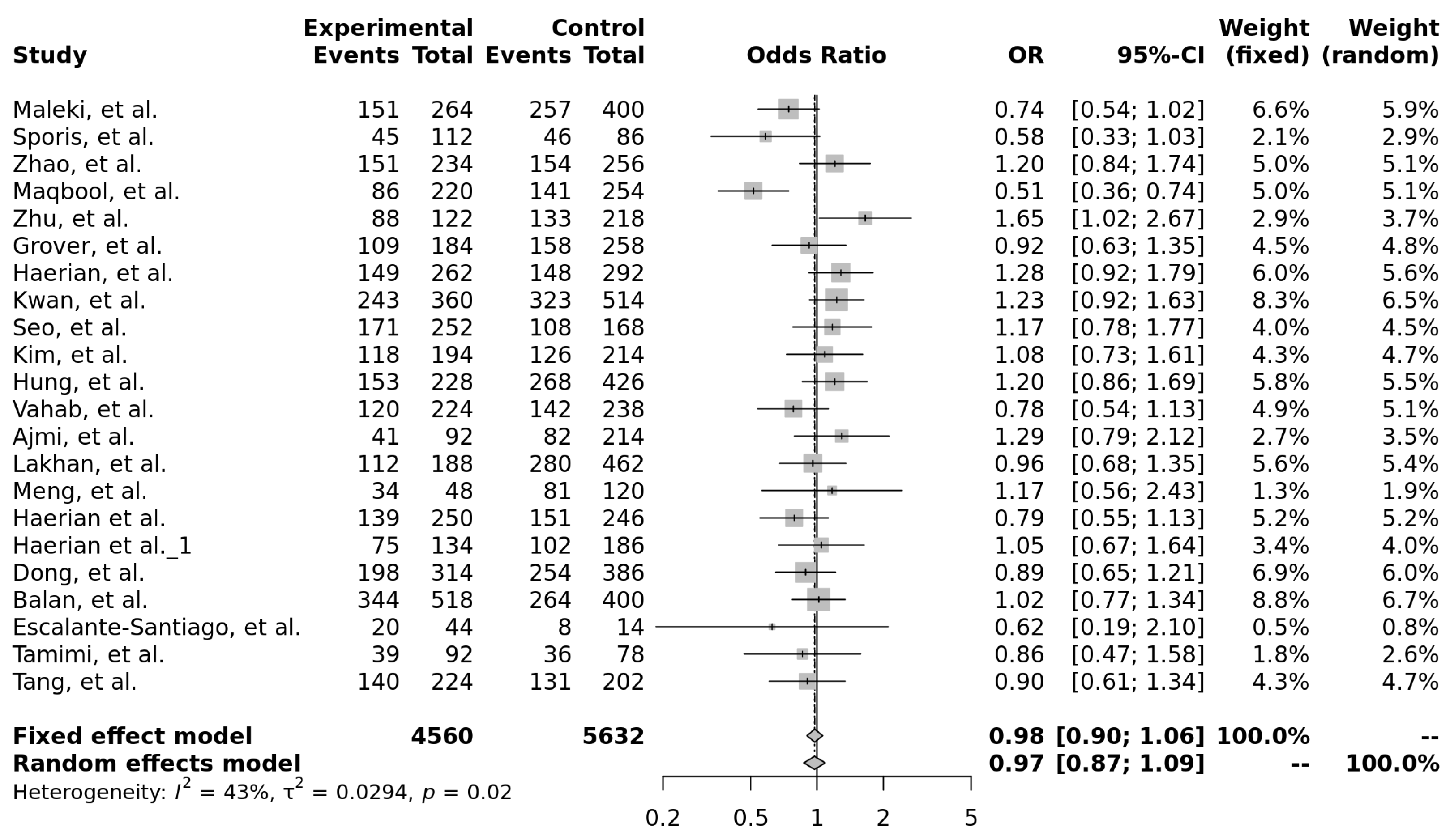 Ijms 26 05548 g020 Ijms 26 05548 g020