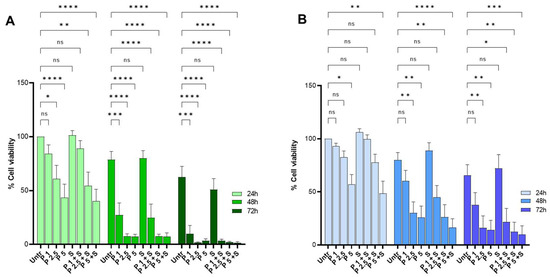 Targeting the p53/xCT/GSH Axis with PRIMA-1Met Combined with