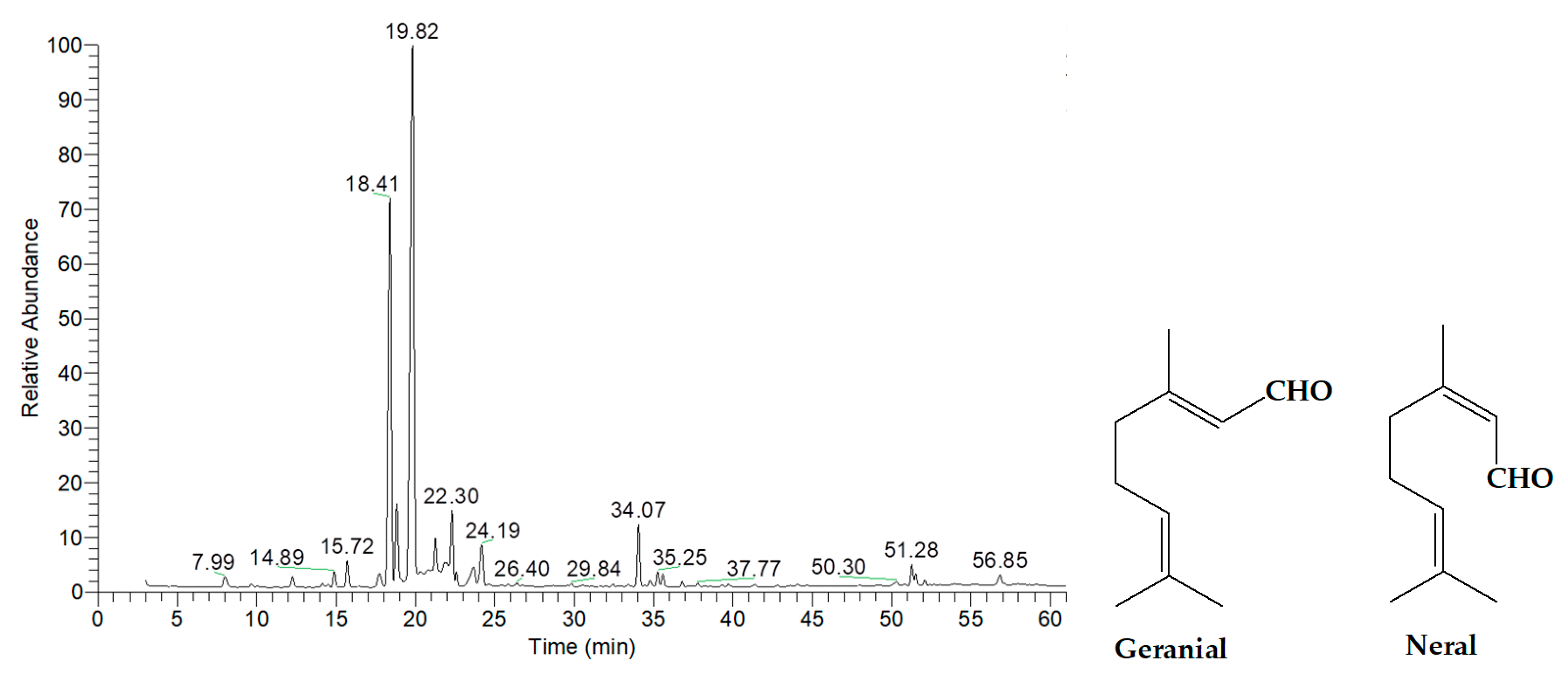 Ijms 26 05601 g001 Ijms 26 05601 g001