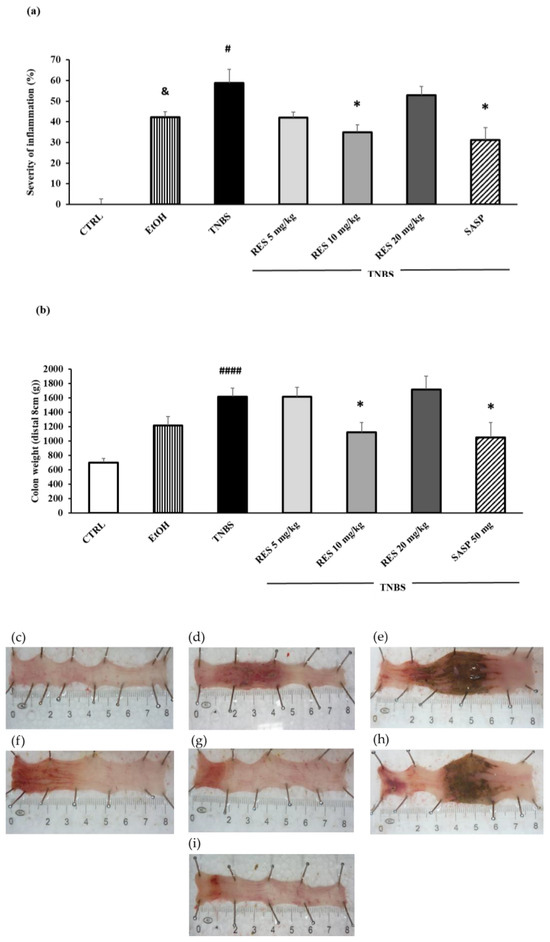Resveratrol Mitigates Inflammation by Modulating Tumor