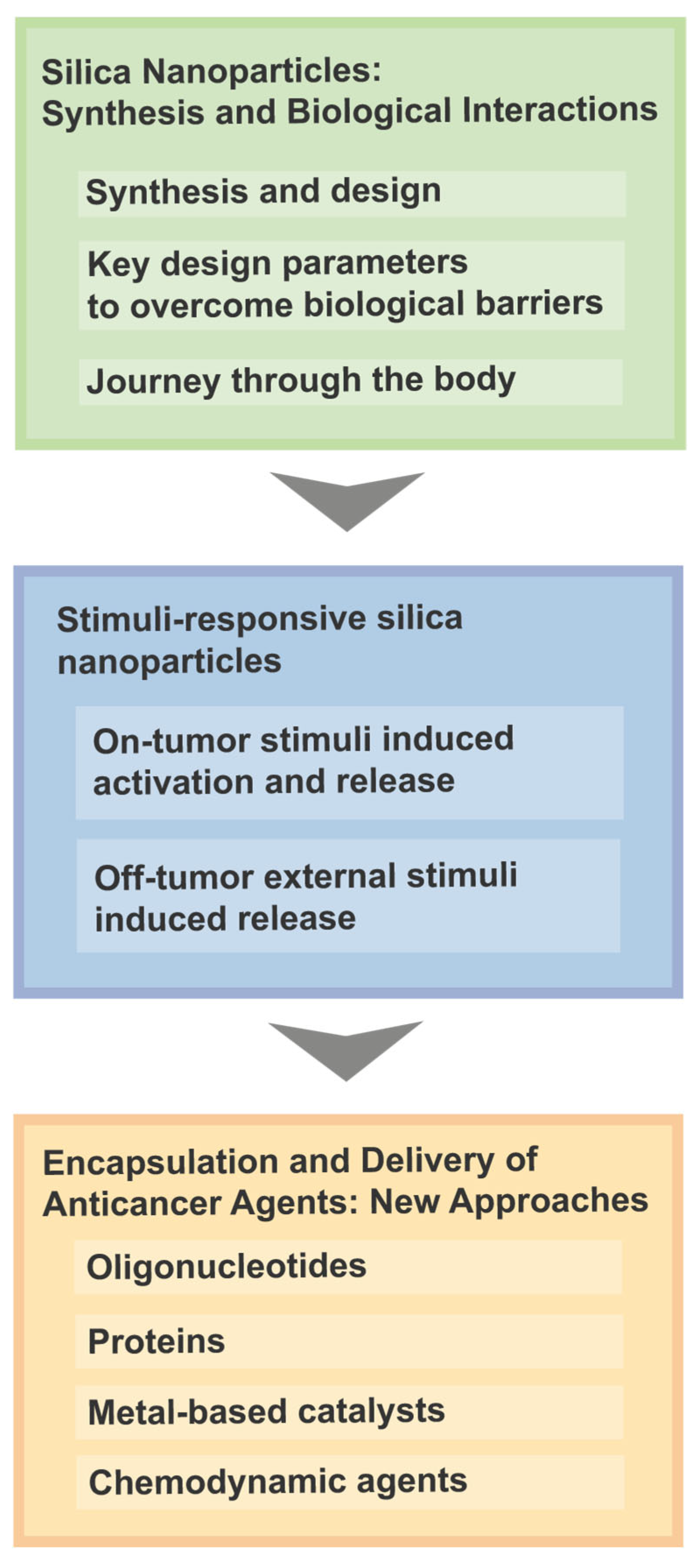 Ijms 26 05850 sch001