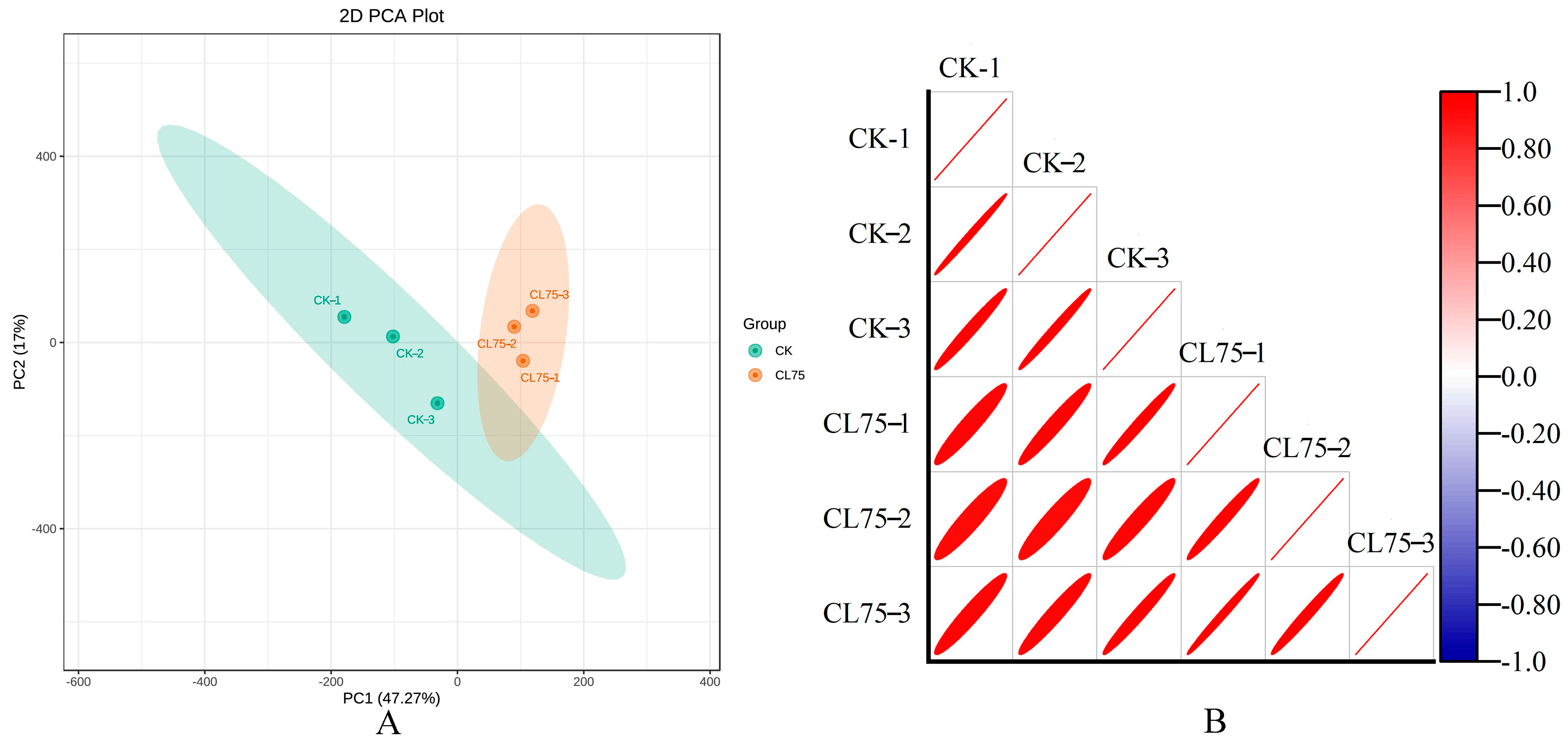 M Evaluation of Cu content on mechanical performance and