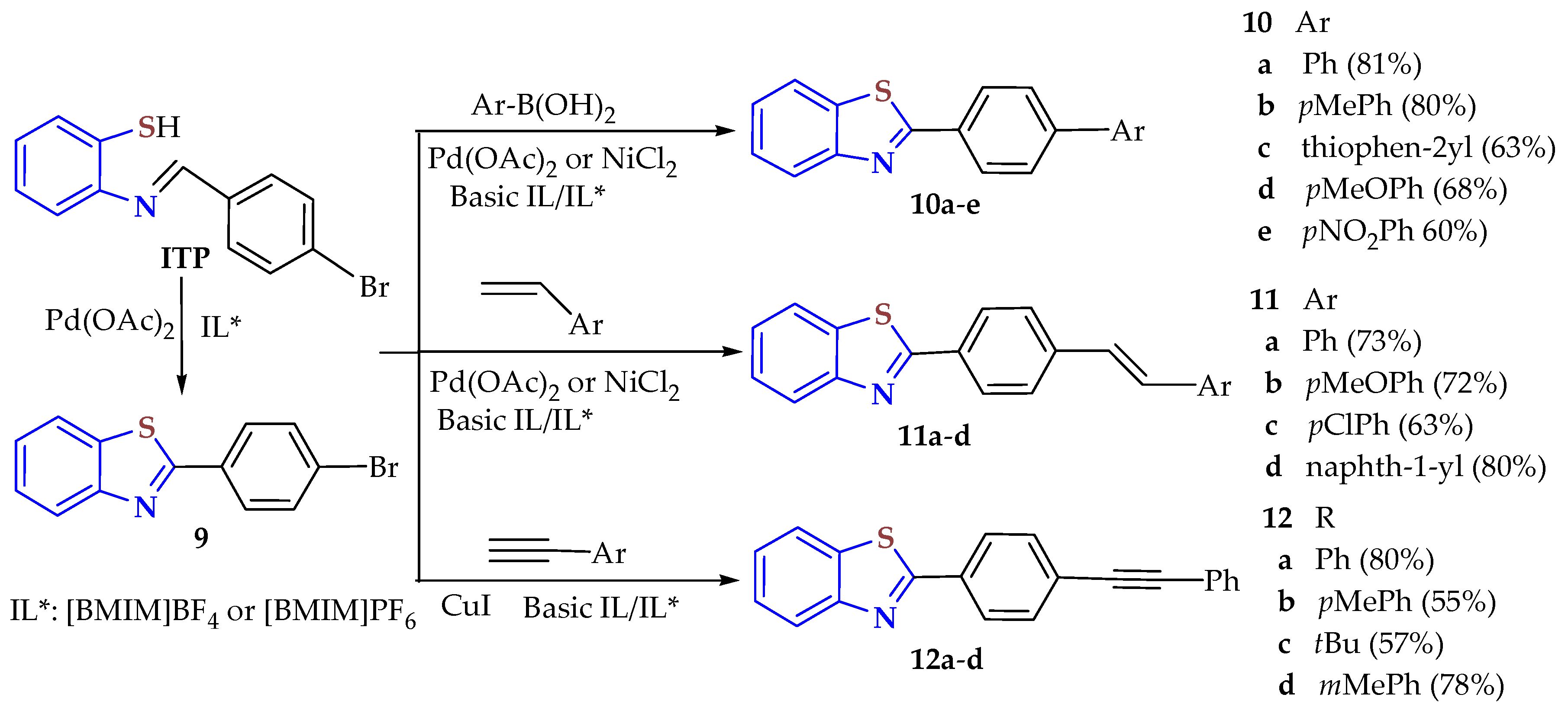 Ijms 26 05901 sch002