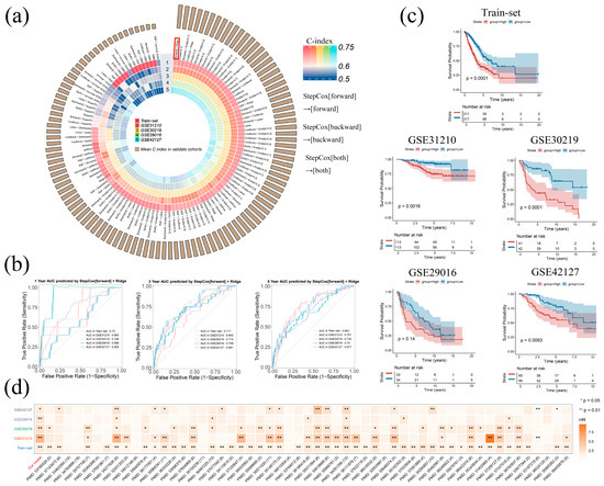 Multi-Omics Integration of Lactylation- and PANoptosis-Based