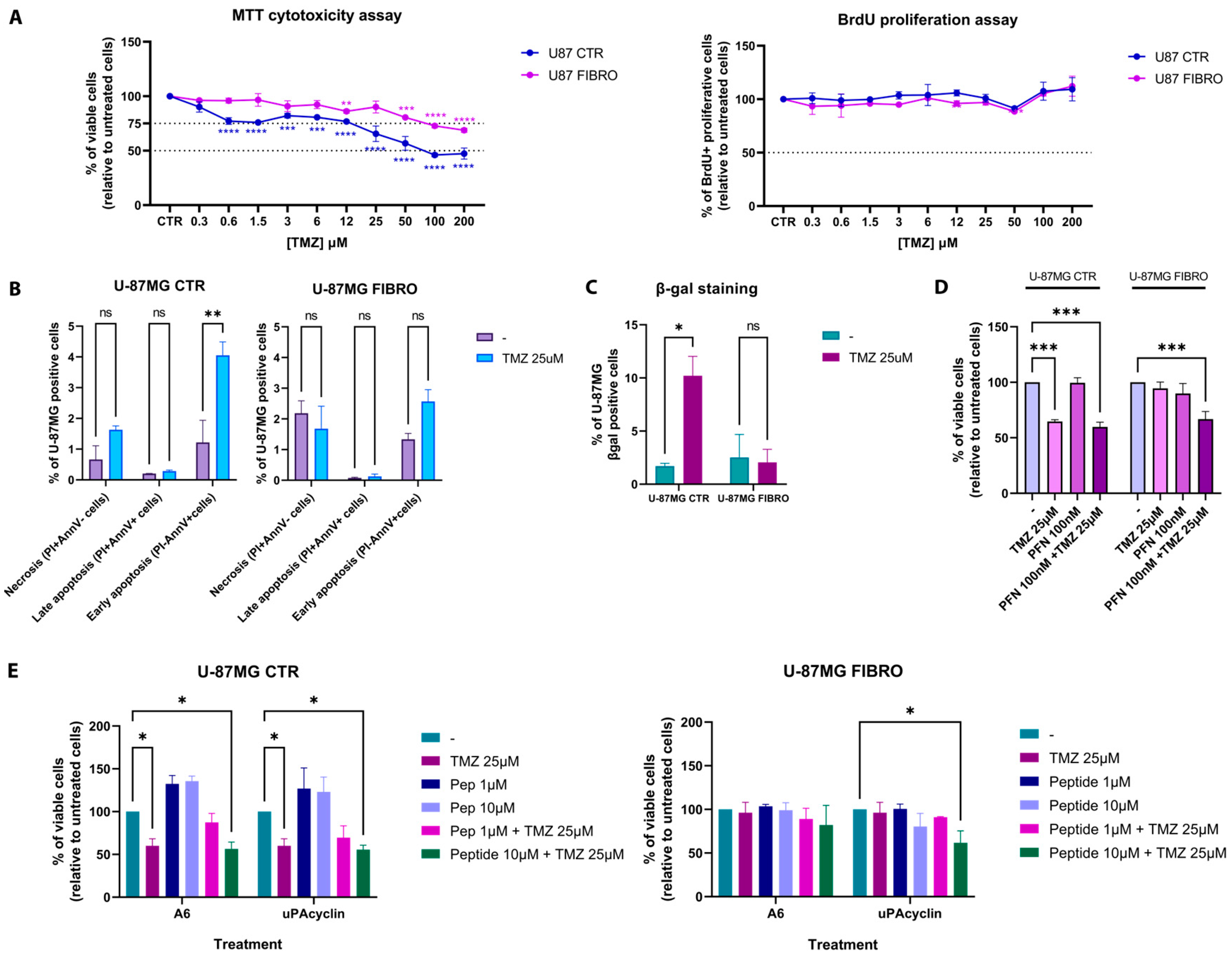 Ijms 26 06121 g002 Ijms 26 06121 g002