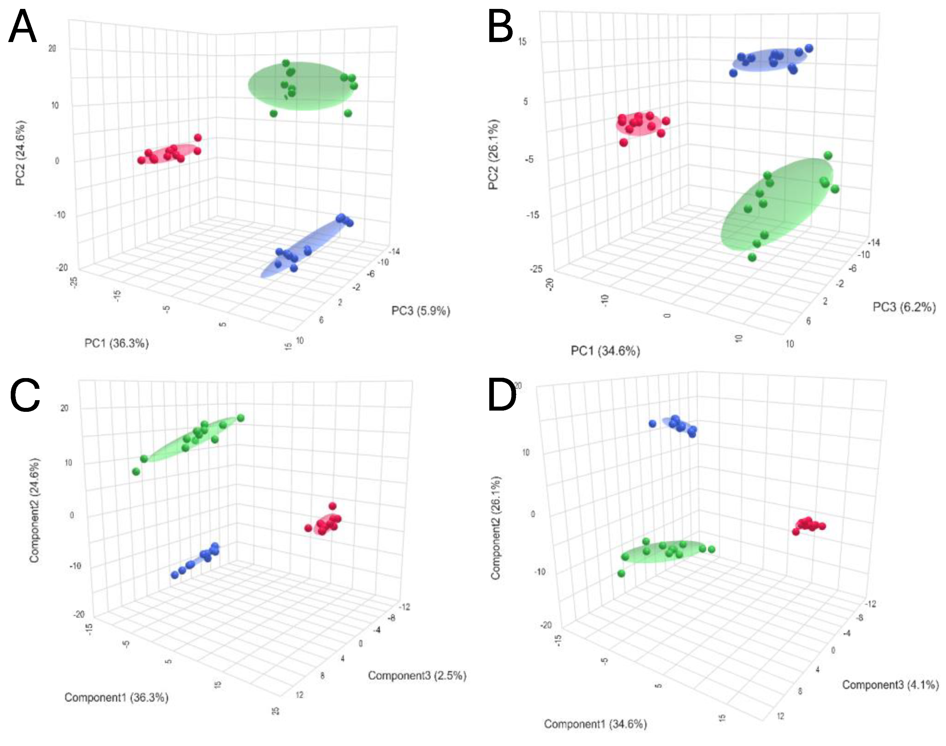 Ijms 26 06295 g002 Ijms 26 06295 g002