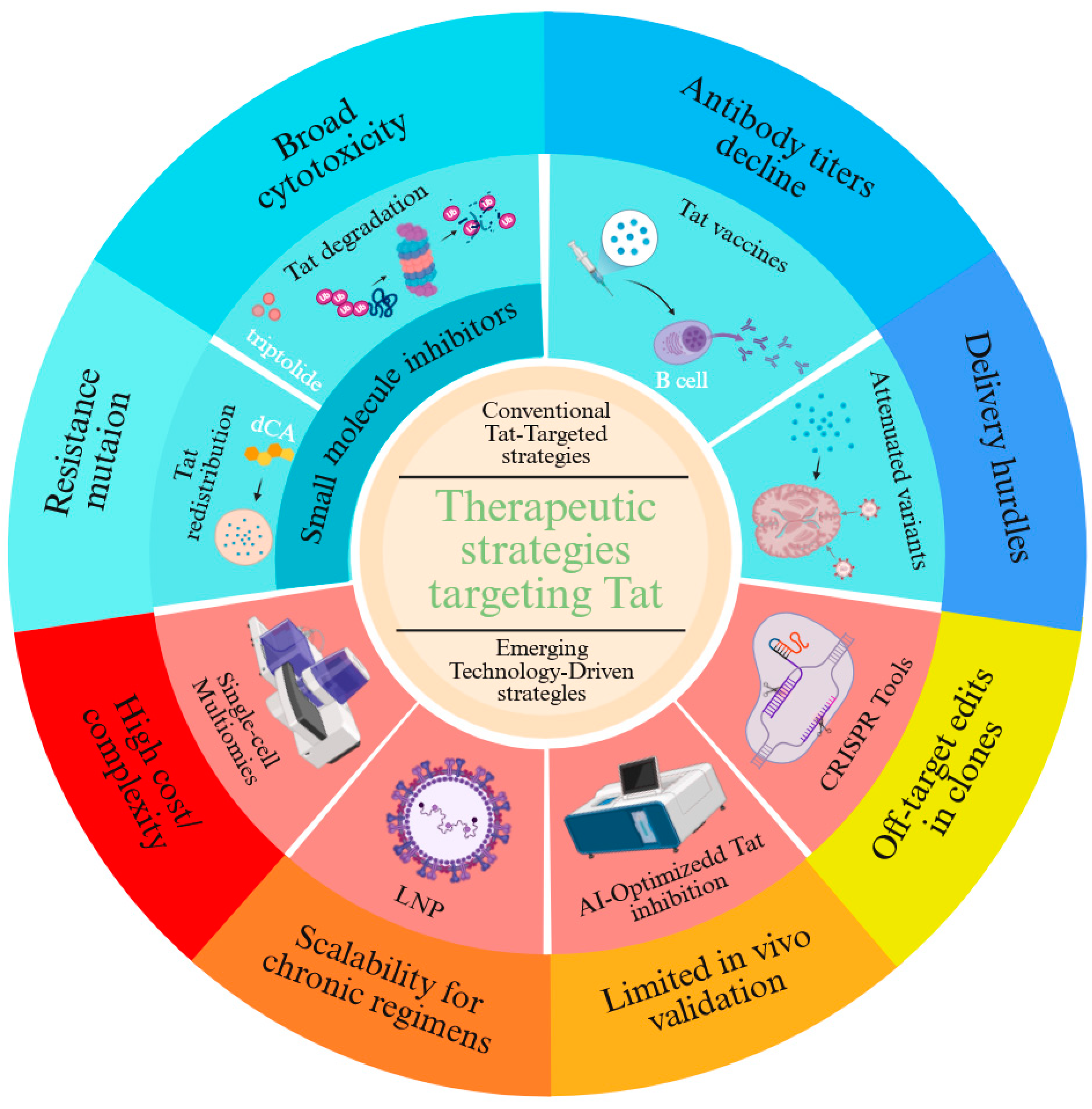 Ijms 26 06311 g001 Ijms 26 06311 g001