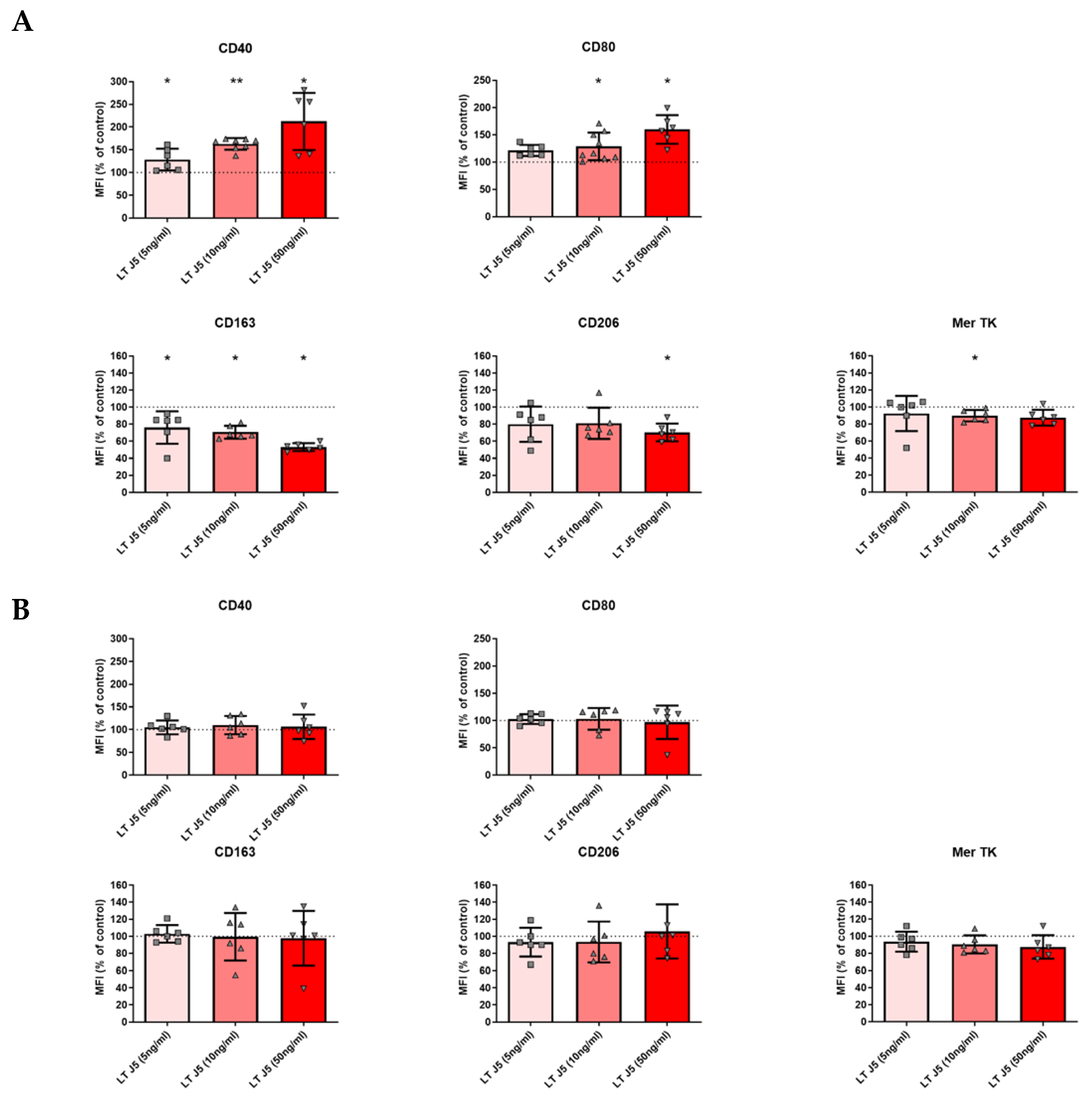 Ijms 26 06355 g004 Ijms 26 06355 g004