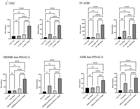 Assessment of Abuse Potential of Three Indazole-Carboxamide