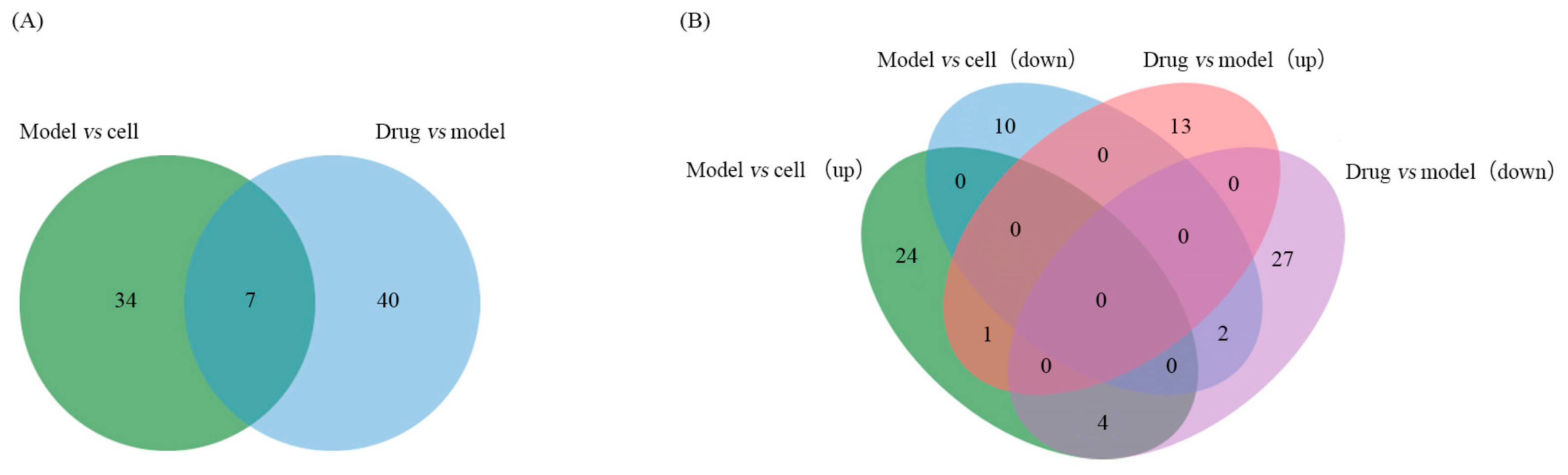 Tandem Mass Tags Quantitative Proteomics Reveal the Mechanism by Which ...